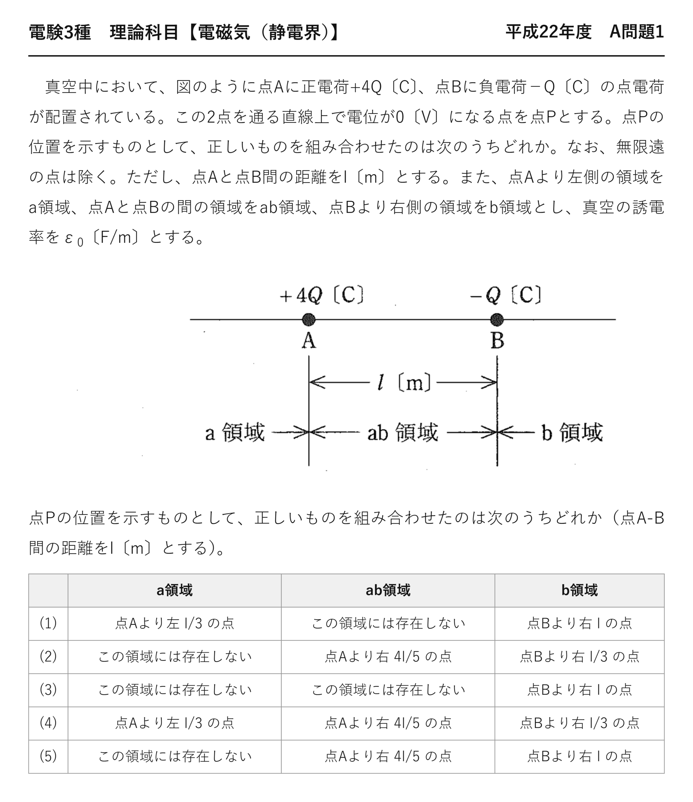 電験3種 理論科目 静電界 平成22年度 A問題1 問題文