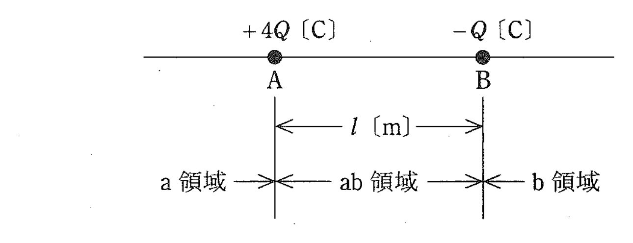 図　直線上の点電荷 +4Q（点A）と −Q（点B）と各領域（問題図）