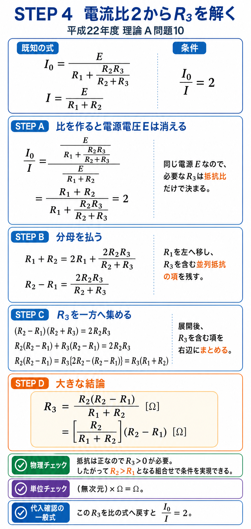 投入直後と定常時の電流式の比を2と置き、分母を払いR3の項をまとめてR2かけるR2引くR1割るR1足すR2を導出