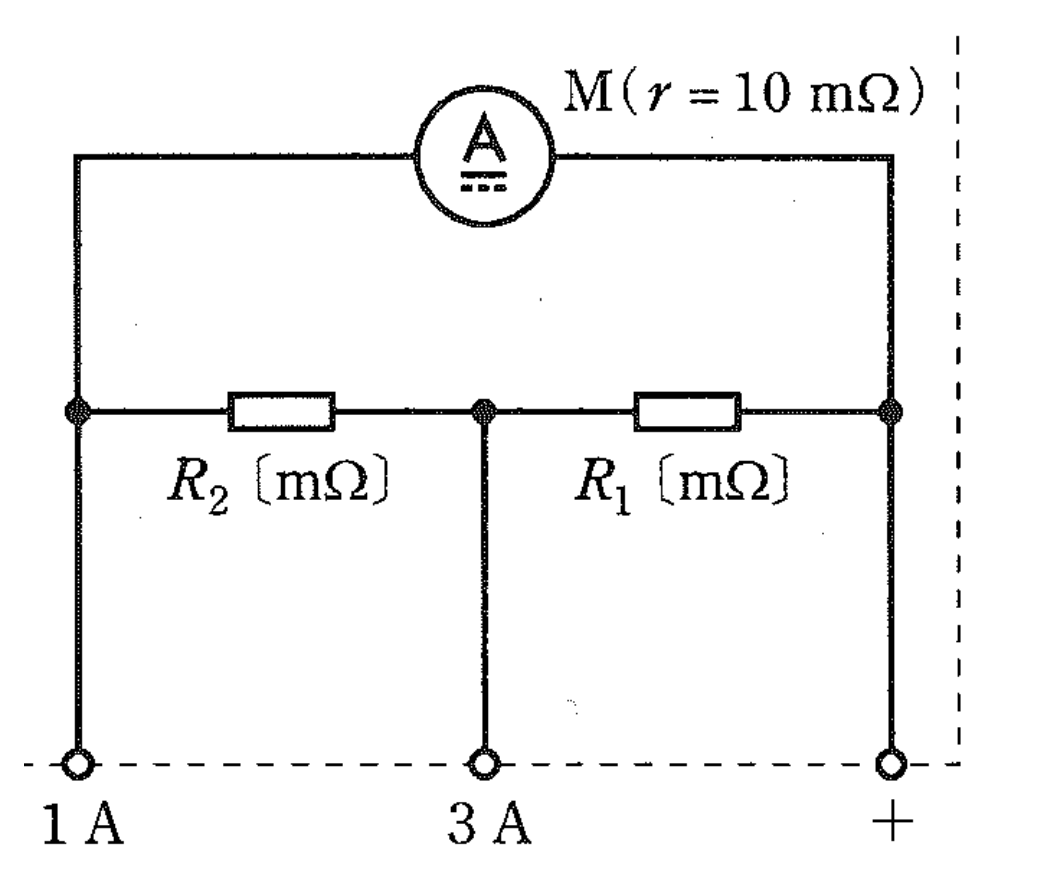 図　電流計M（r=10mΩ）と抵抗R1・R2からなる多重範囲電流計（端子1A・3A・+）（問題図）
