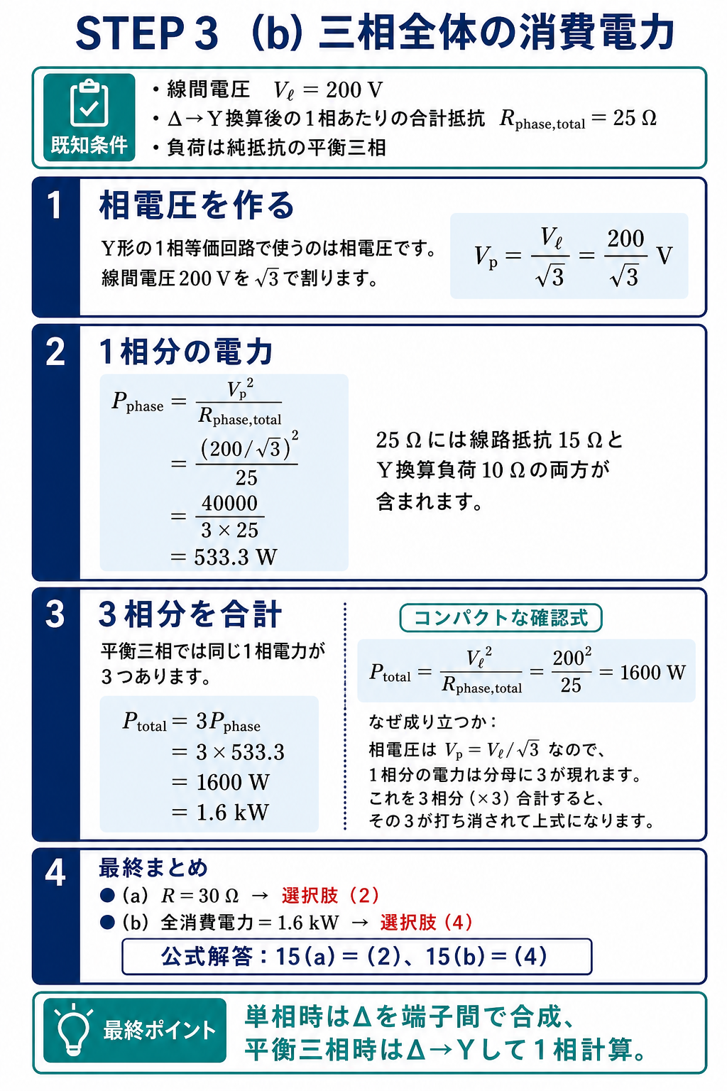 線間電圧200Vを相電圧200割るルート3Vへ変換し、1相25オームの電力533.3Wを3相分合計して1600Wすなわち1.6kWを求める解説