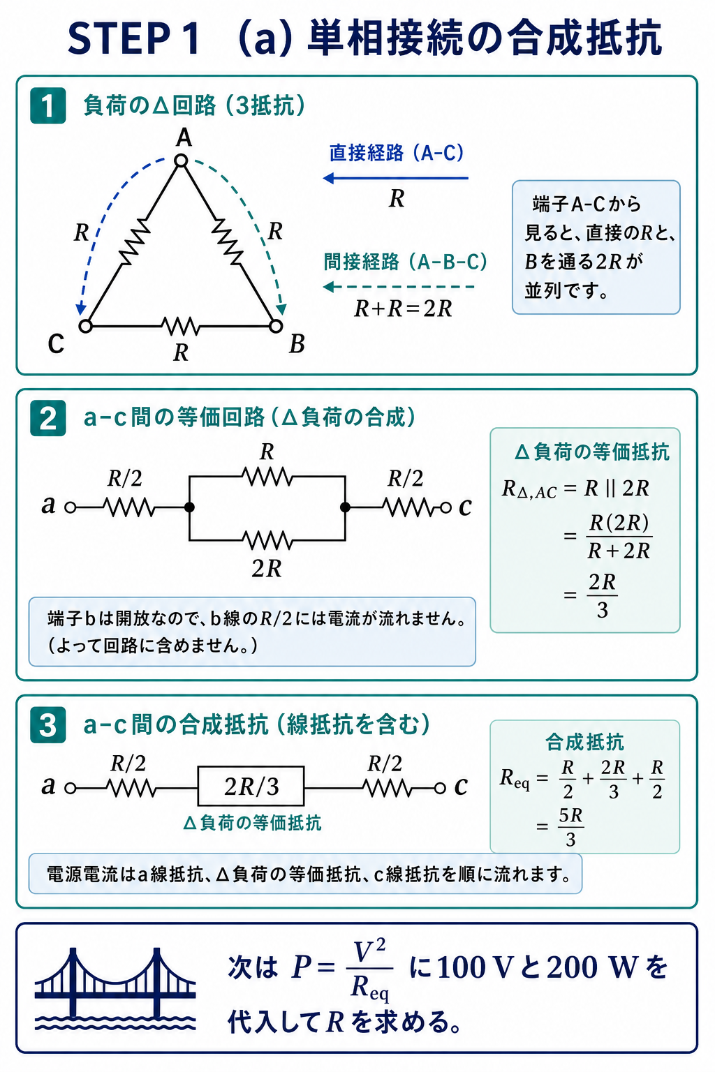 デルタ負荷のa-c端子間について直接抵抗Rと迂回経路2Rを並列合成し、a線とc線の抵抗R/2を加えて合成抵抗5R/3を導く解説
