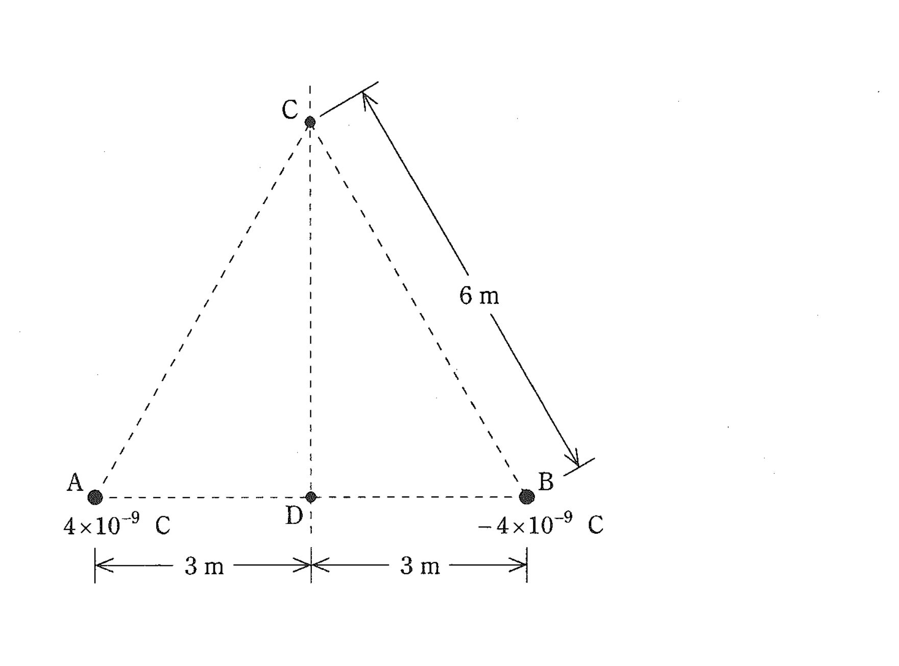 図　一辺6mの正三角形の頂点A（+4×10⁻⁹C）・B（−4×10⁻⁹C）と頂点C・辺ABの中点D（問題図）