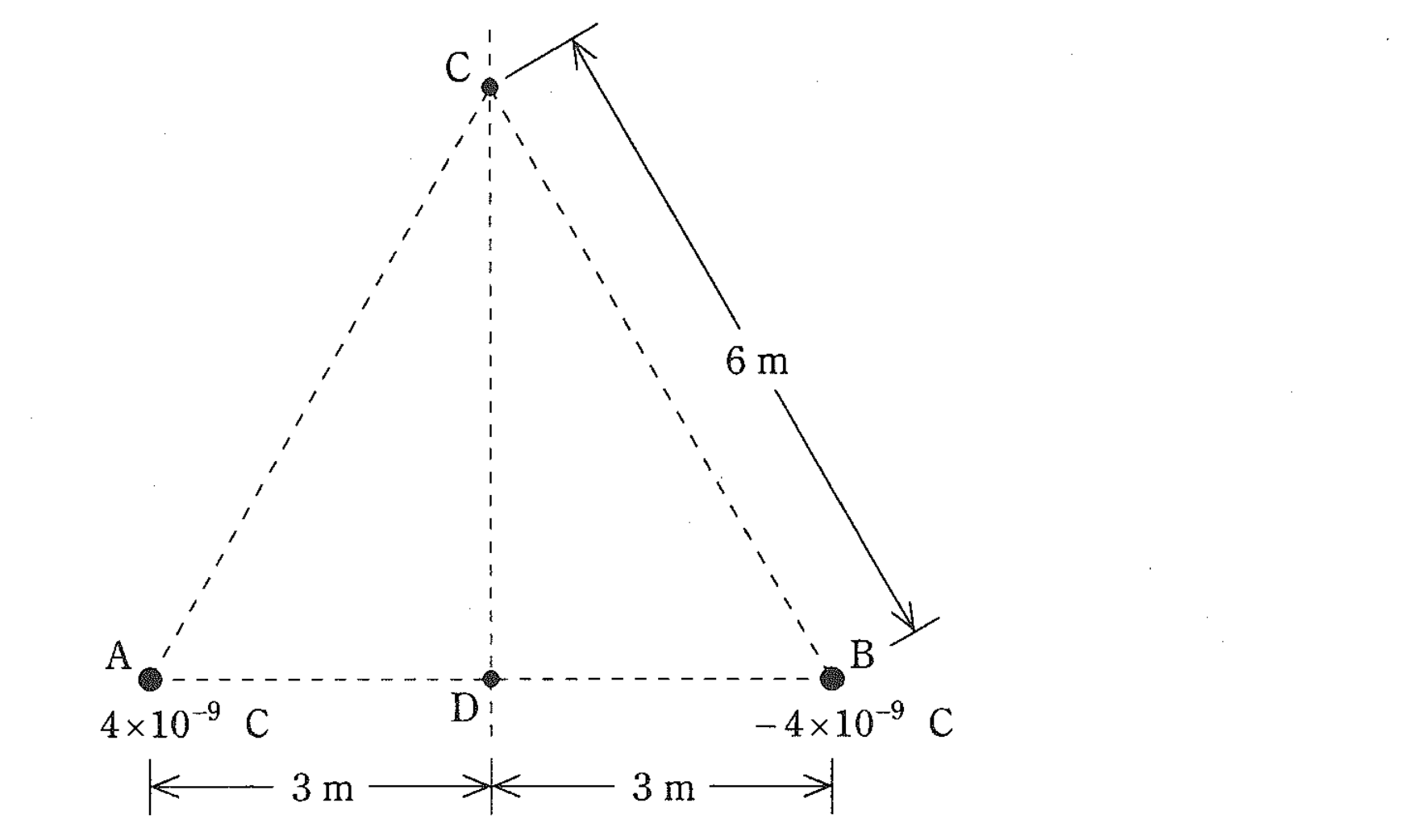図　一辺6mの正三角形の頂点A（+4×10⁻⁹C）・B（−4×10⁻⁹C）と頂点C・辺ABの中点D（問題図）