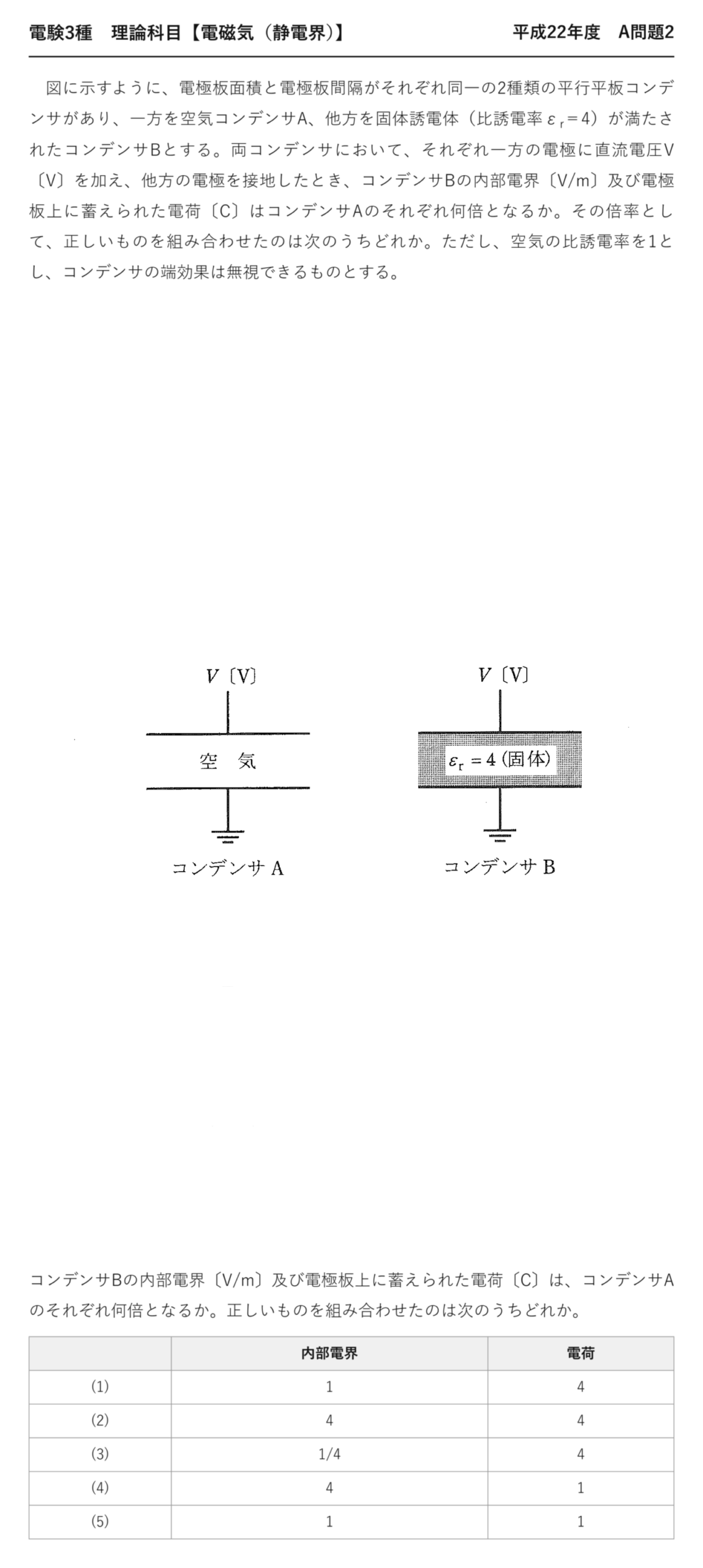 電験3種 理論科目 静電界 平成22年度 A問題2 問題文