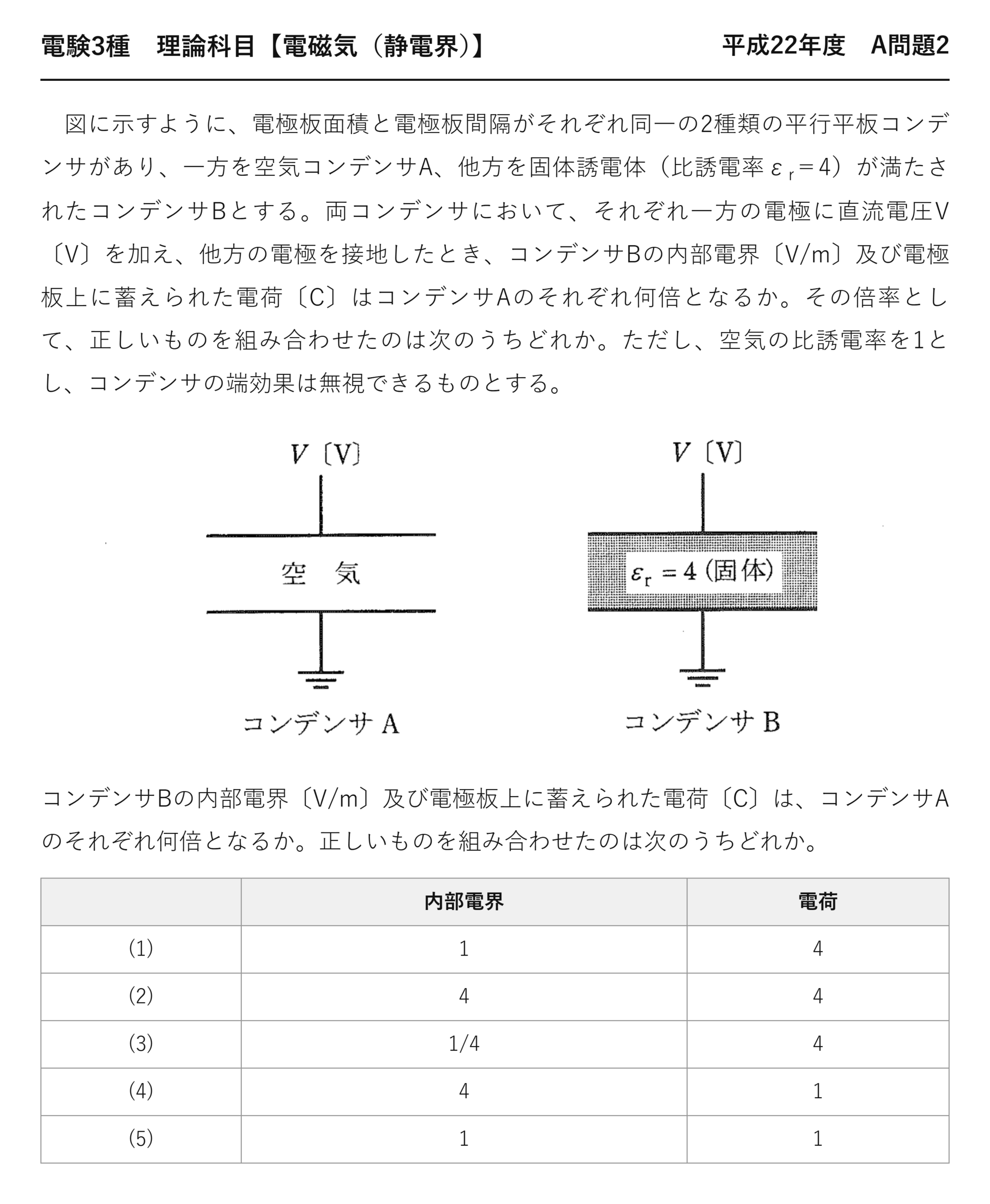 電験3種 理論科目 静電界 平成22年度 A問題2 問題文