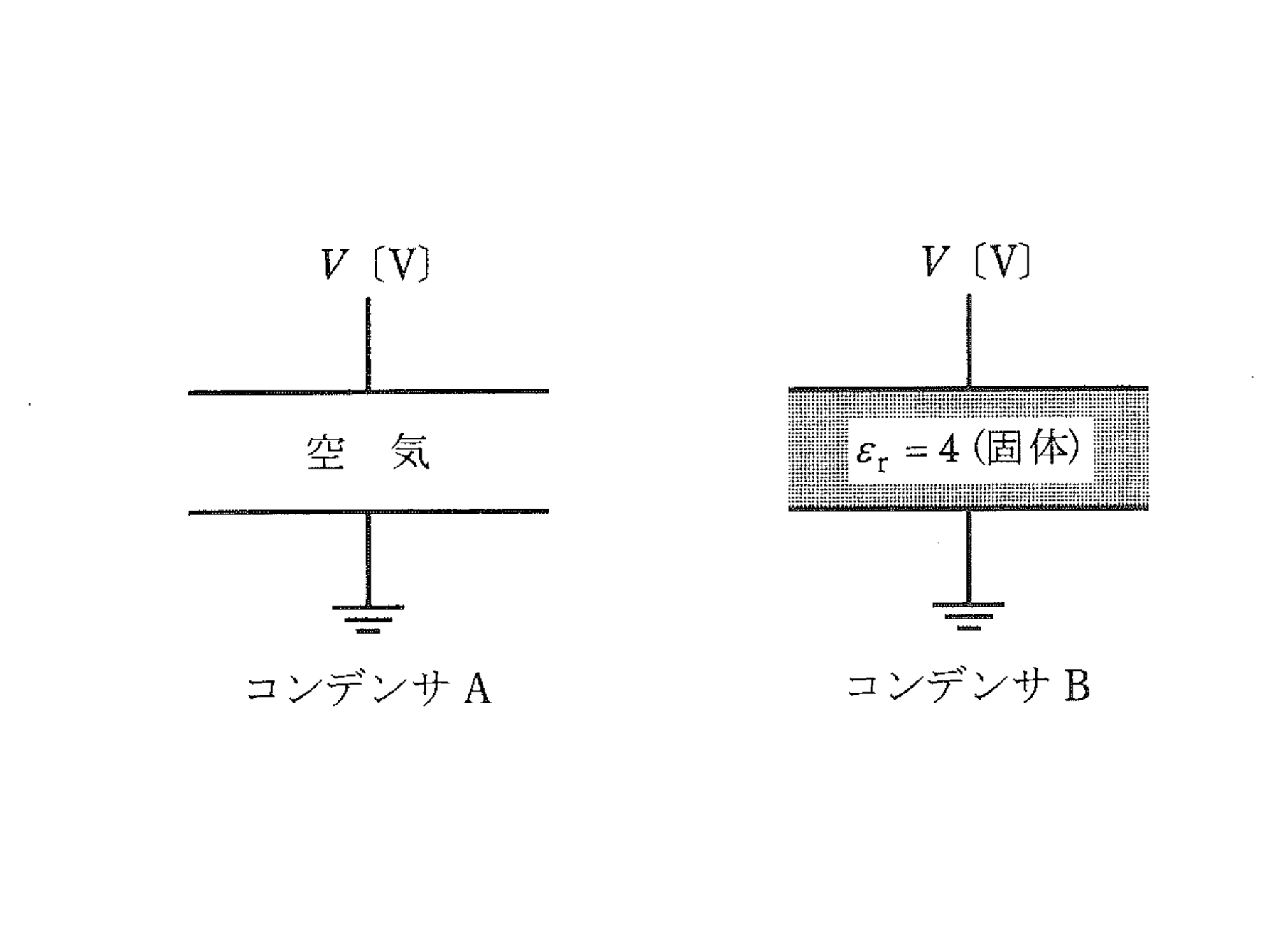 図　空気コンデンサAと固体誘電体（εr=4）コンデンサB（問題図）