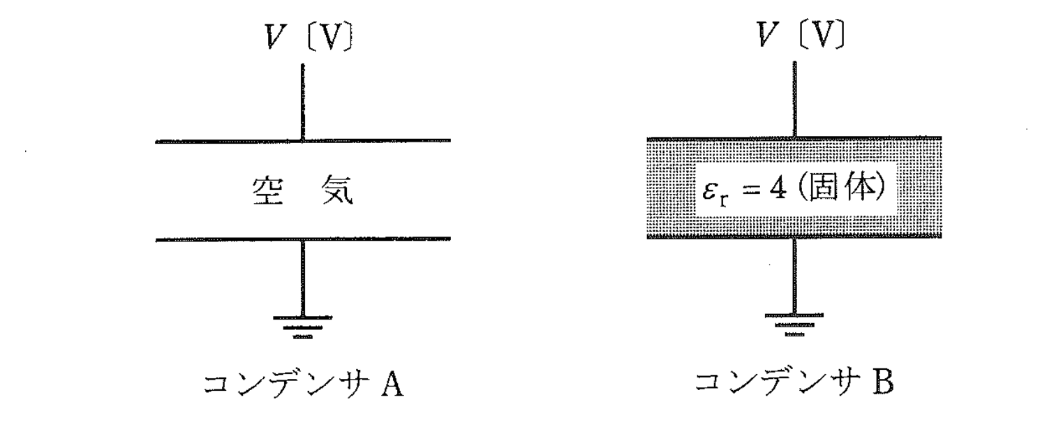 図　空気コンデンサAと固体誘電体（εr=4）コンデンサB（問題図）