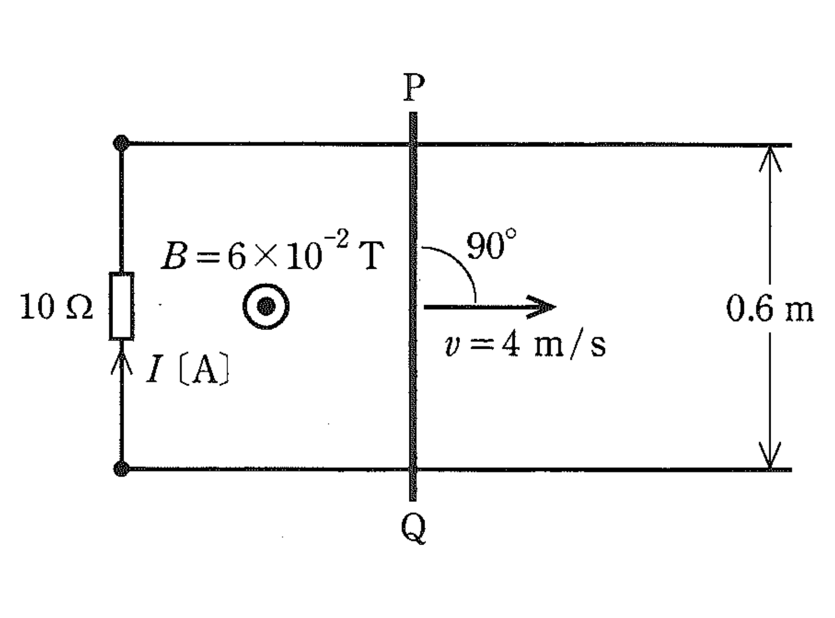 図　0.6m間隔の平行導線と抵抗10Ω、磁界B中を速度vで動く導体棒PQ（問題図）