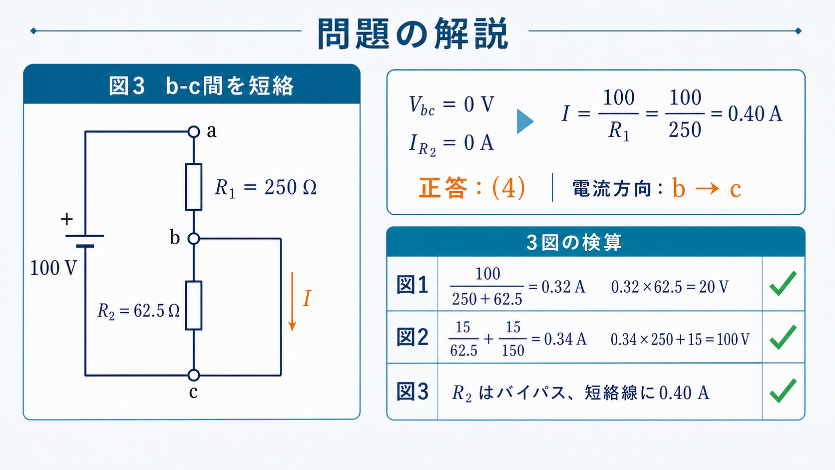 図3でR1が250オーム、R2が62.5オームの回路のbc間を短絡し、R2電流0アンペア、短絡電流0.40アンペア、正答4を求め、図1から図3を数値検算する問題の解説図