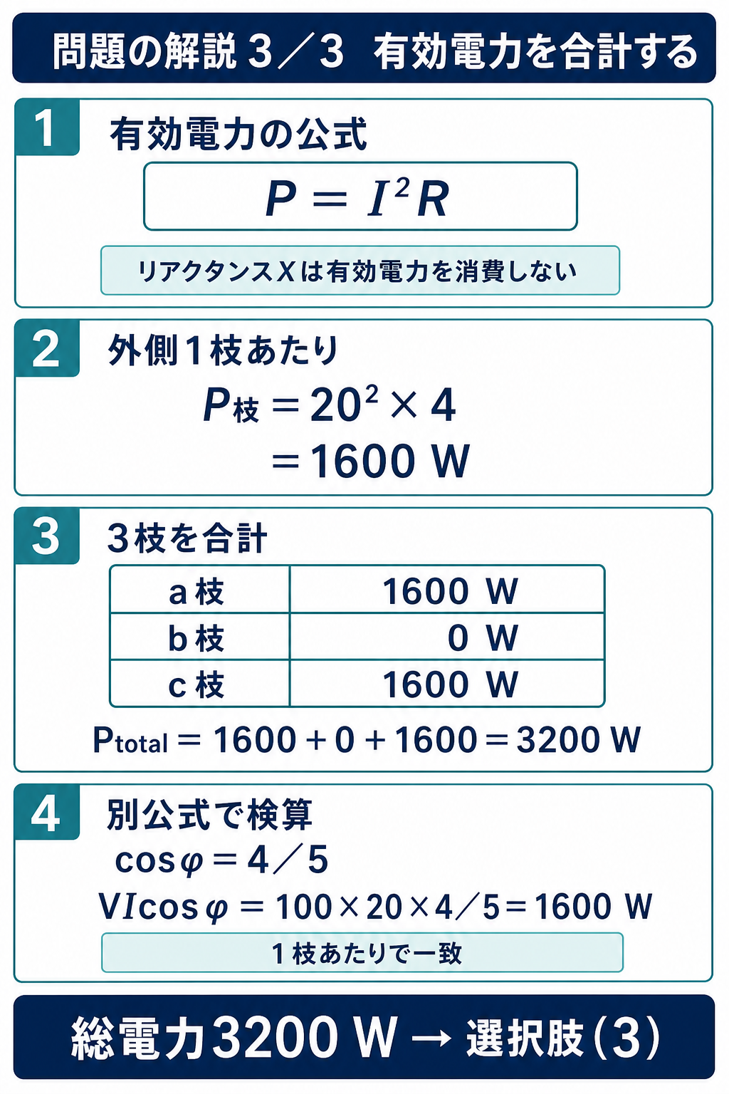 平成22年度理論問7の問題解説3枚目。各外側枝の有効電力1600ワットと中央枝0ワットを合計し、総電力3200ワット、選択肢3を導く図