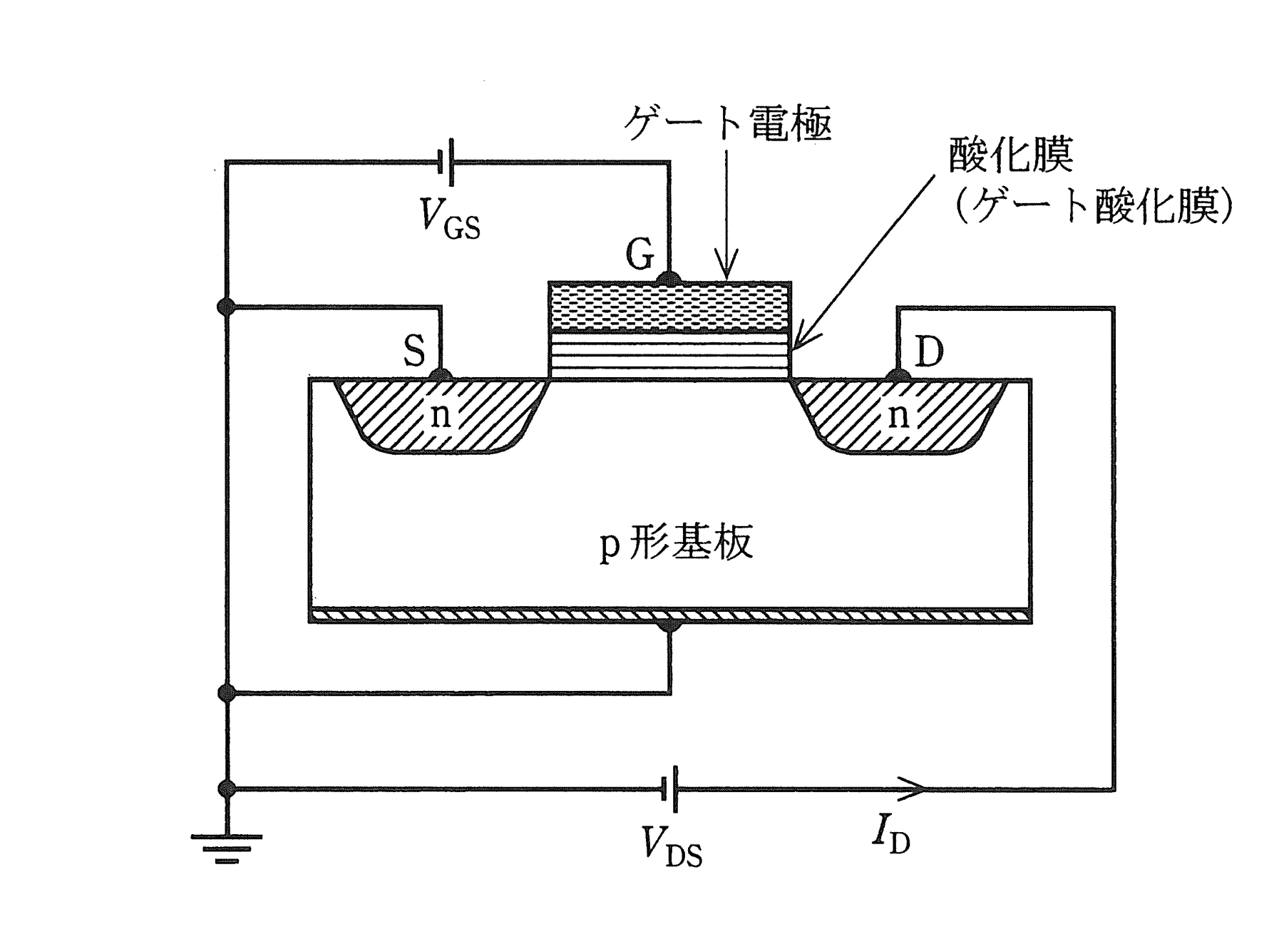 図　MOS電界効果トランジスタ（MOSFET）の構造（問題図）