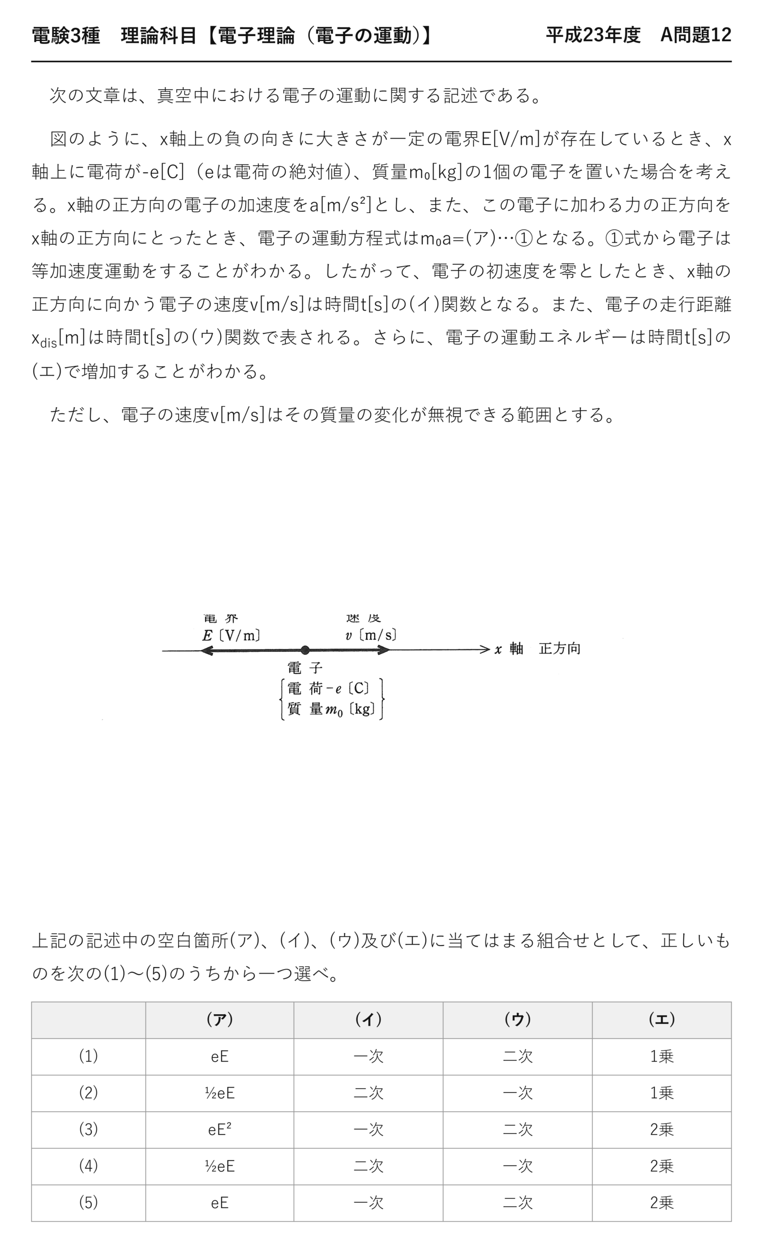 電験3種 理論科目 電子の運動 平成23年度 A問題12 問題文