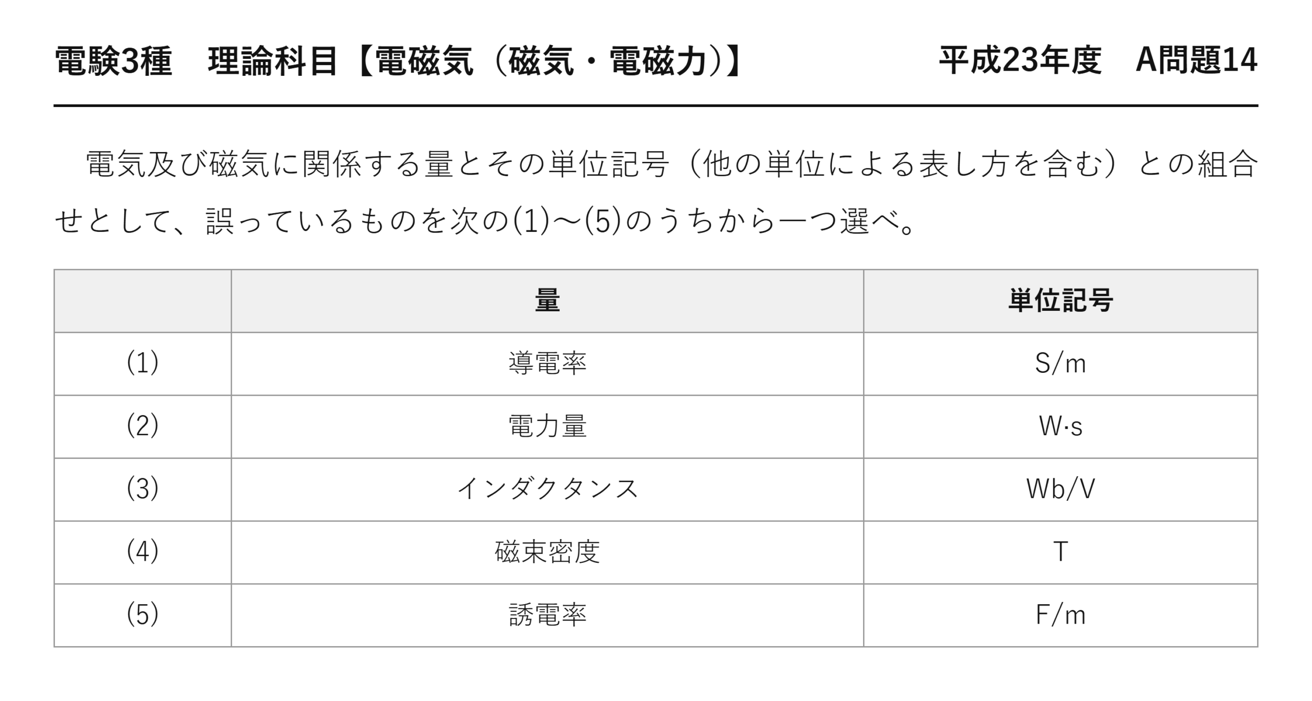 電験3種 理論科目 磁気・電磁力 平成23年度 A問題14 問題文