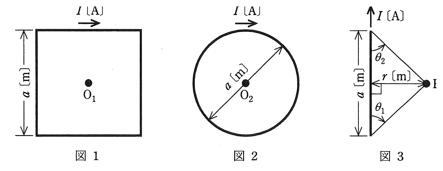 図1　1辺aの正方形コイル／図2　直径aの円形コイル／図3　直線導体の磁界の参考式（問題図）