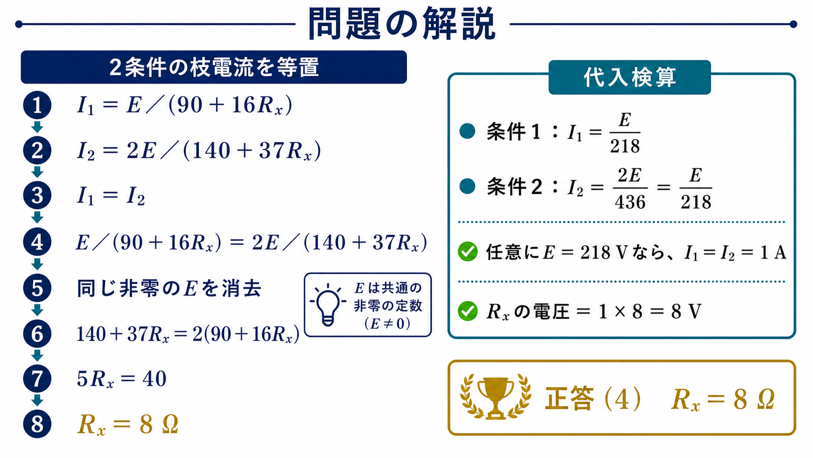 条件1のRx枝電流E割る90足す16Rxと条件2の2E割る140足す37Rxを等置し、共通の非零Eを消去してRxイコール8オームと正答4を求め代入検算する問題の解説図