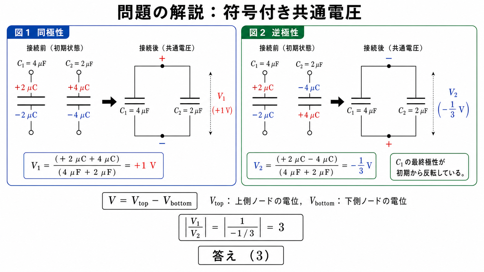 図1と図2の符号付き共通電圧を計算し絶対値の電圧比3を導く解説図