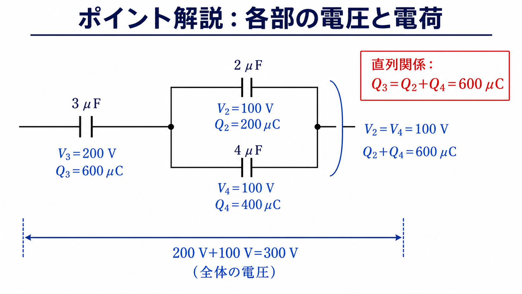 直並列コンデンサ回路の各部の電圧と電荷の配分図
