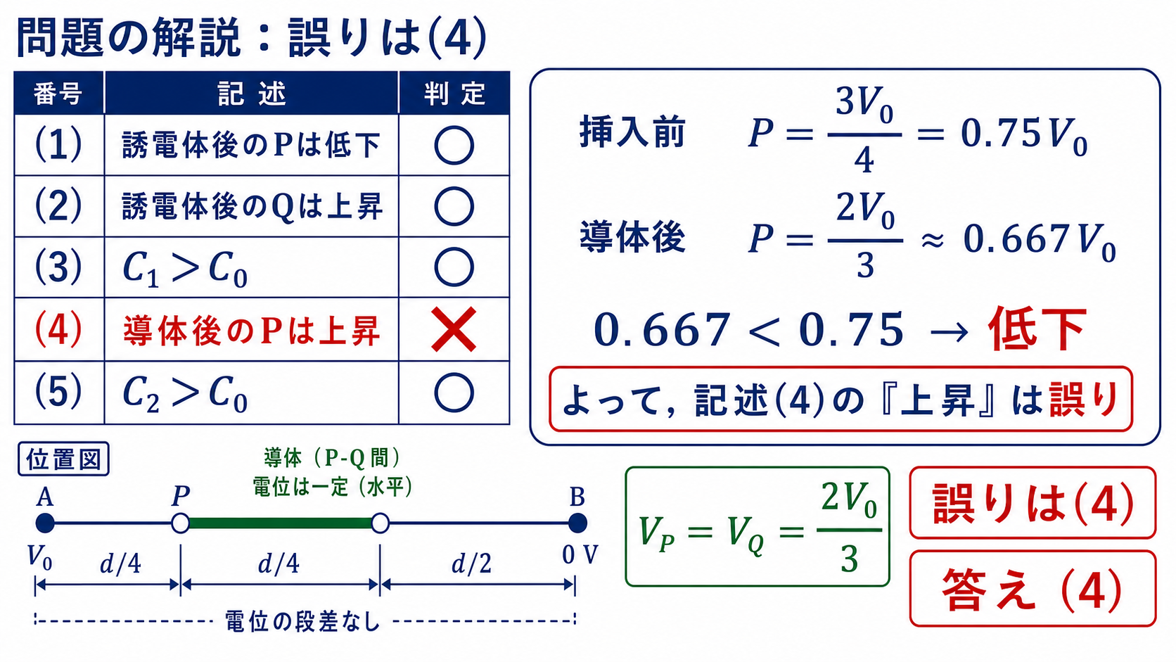 平成24年度理論A問題2の五つの記述を判定し誤りが選択肢4であることを示す解答図