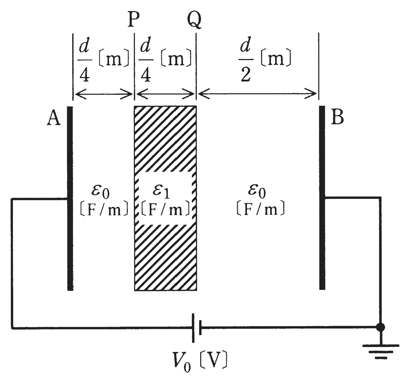 図　空気コンデンサのP-Q間に固体誘電体を挿入した構成（問題図）