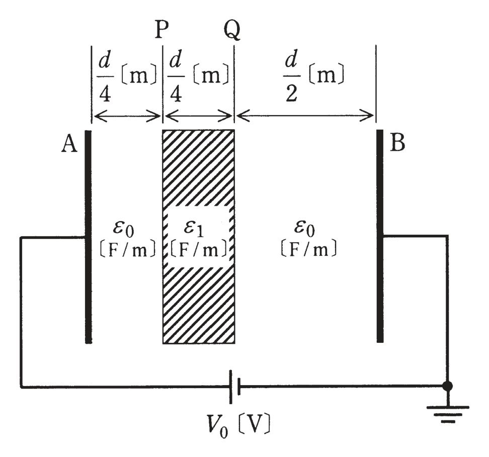 図　空気コンデンサのP-Q間に固体誘電体を挿入した構成（問題図）