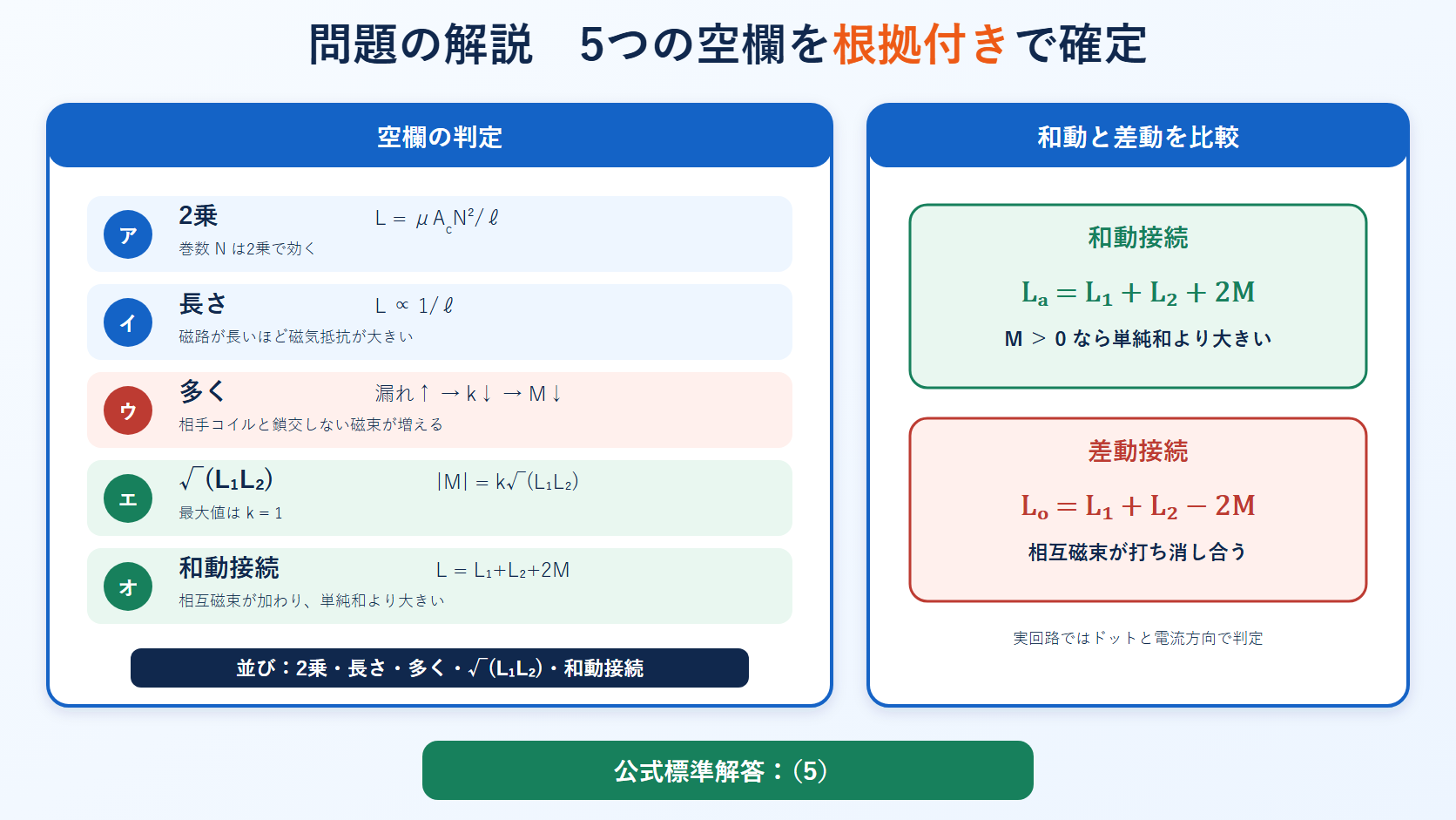 平成24年度理論科目A問題3の五つの空欄と根拠を一覧にし、和動と差動の式を比較して正答5を示す図