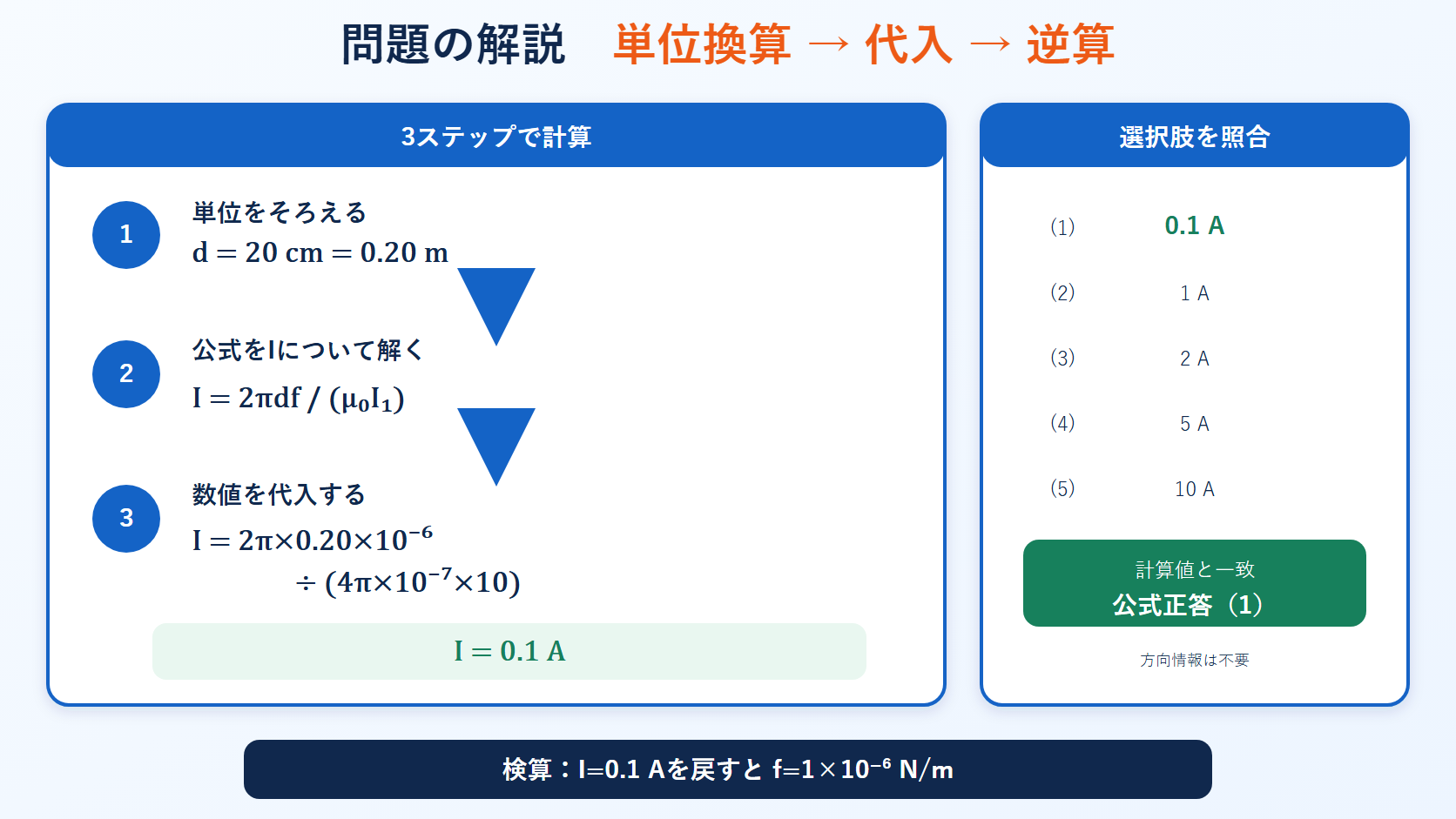 平成24年度理論科目A問題4を単位換算、公式変形、数値代入の三段階で解き、選択肢1を示す図