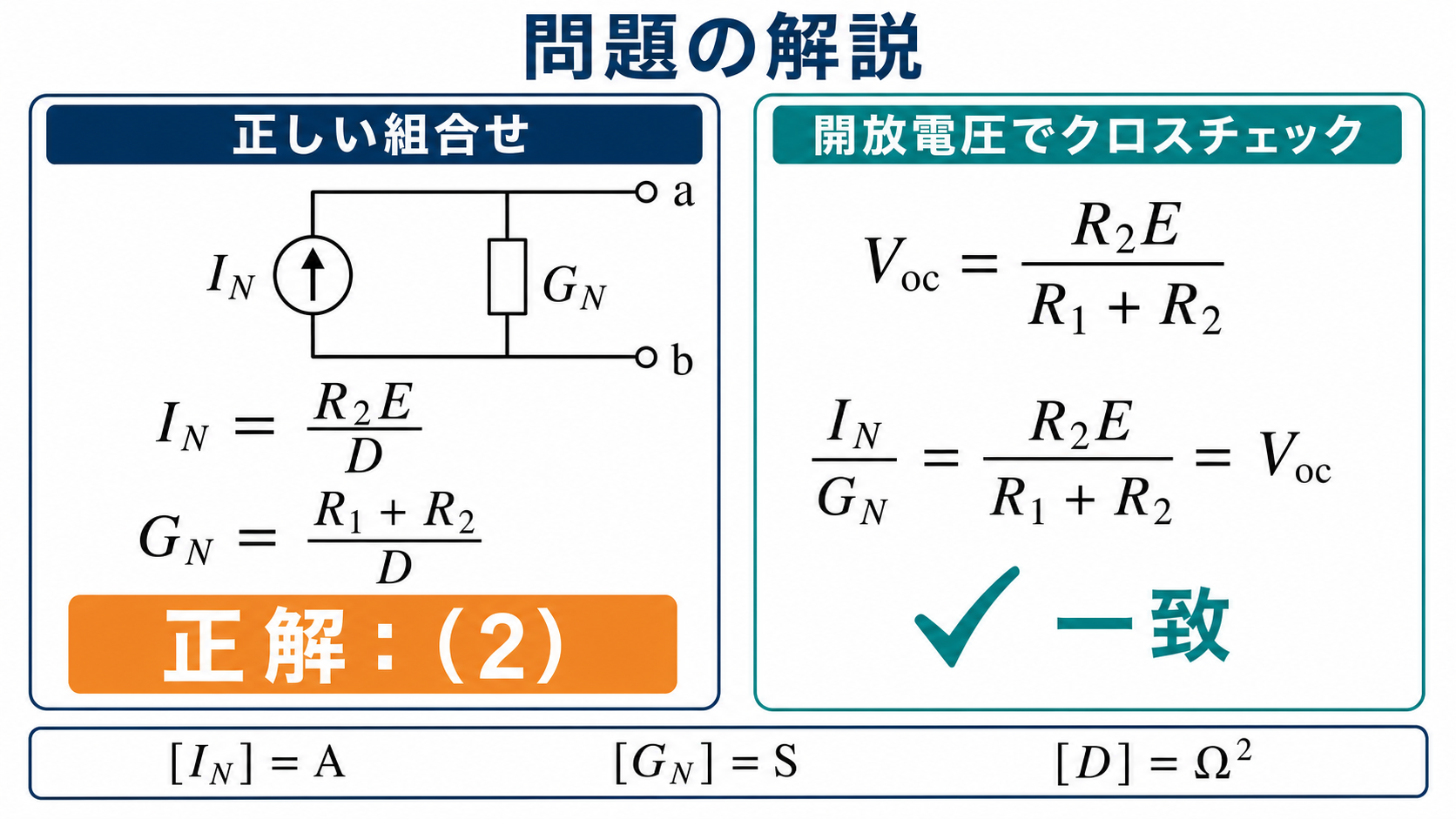 ノートン電流INイコールR2E割るD、コンダクタンスGNイコールR1足すR2割るD、正解2を示し、開放電圧IN割るGNとの一致と単位を検算する問題の解説図