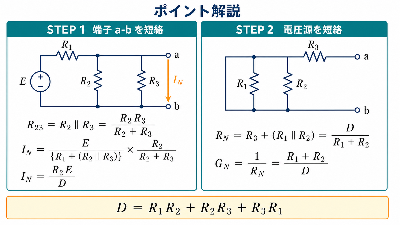 端子a-b短絡時にR2とR3を並列として分流からINイコールR2E割るDを求め、電圧源短絡時にR3とR1並列R2からGNイコールR1足すR2割るDを求めるポイント解説図