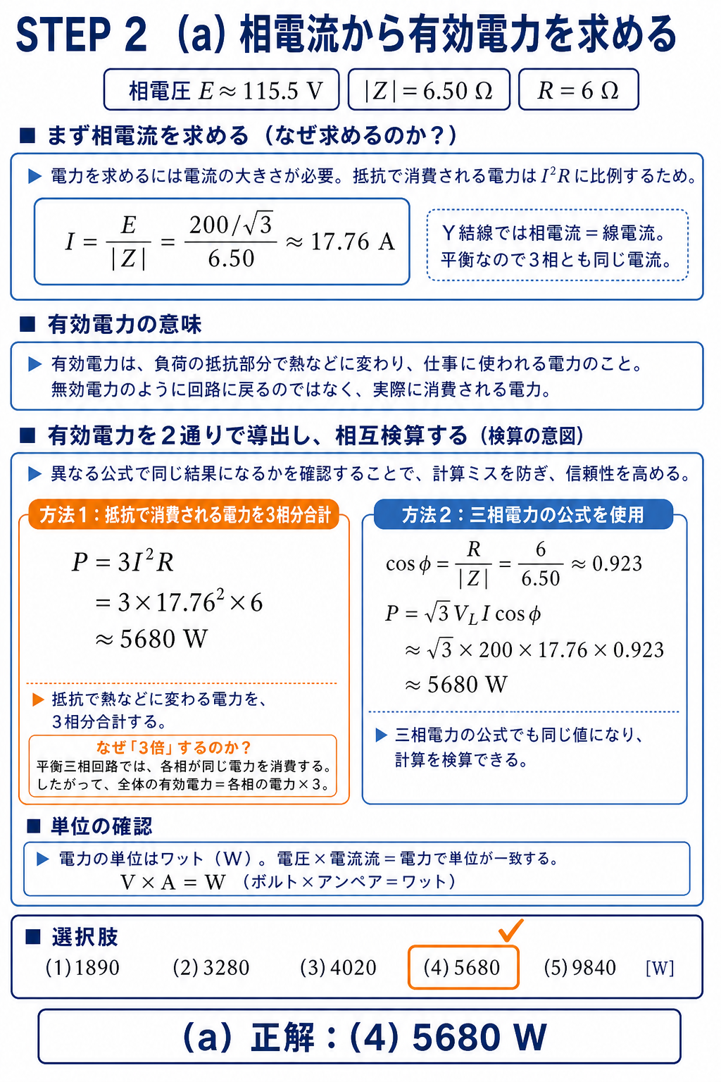 相電圧約115.5Vとインピーダンス6.50オームから相電流17.76Aを求め、Pイコール3I二乗Rと三相電力公式の2通りで有効電力5680Wを確認する解説