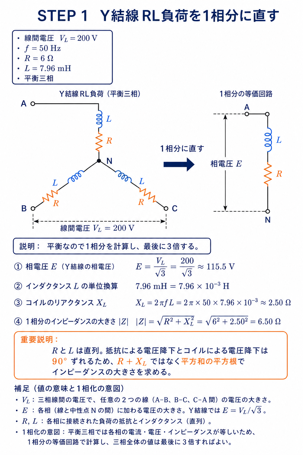 線間電圧200V、周波数50Hzの平衡三相回路で、Y結線の各相が抵抗6オームとコイル7.96ミリヘンリーの直列負荷であることを1相分へ置き換え、相電圧とインピーダンスを求める解説