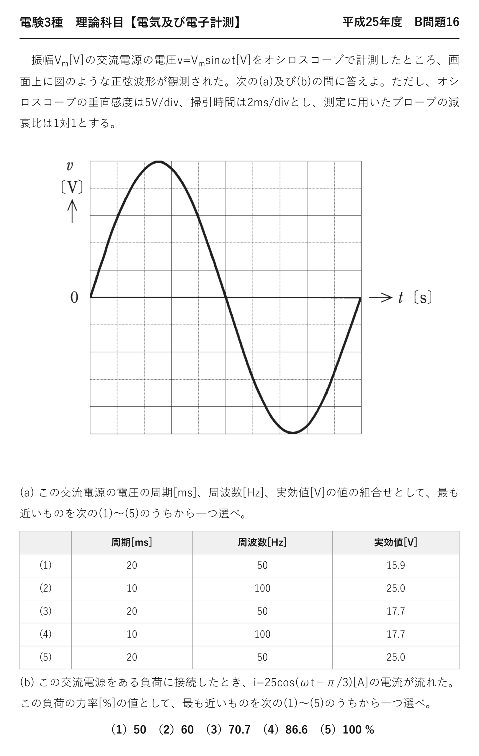 電験3種 理論科目 電気及び電子計測 平成25年度 B問題16 問題文