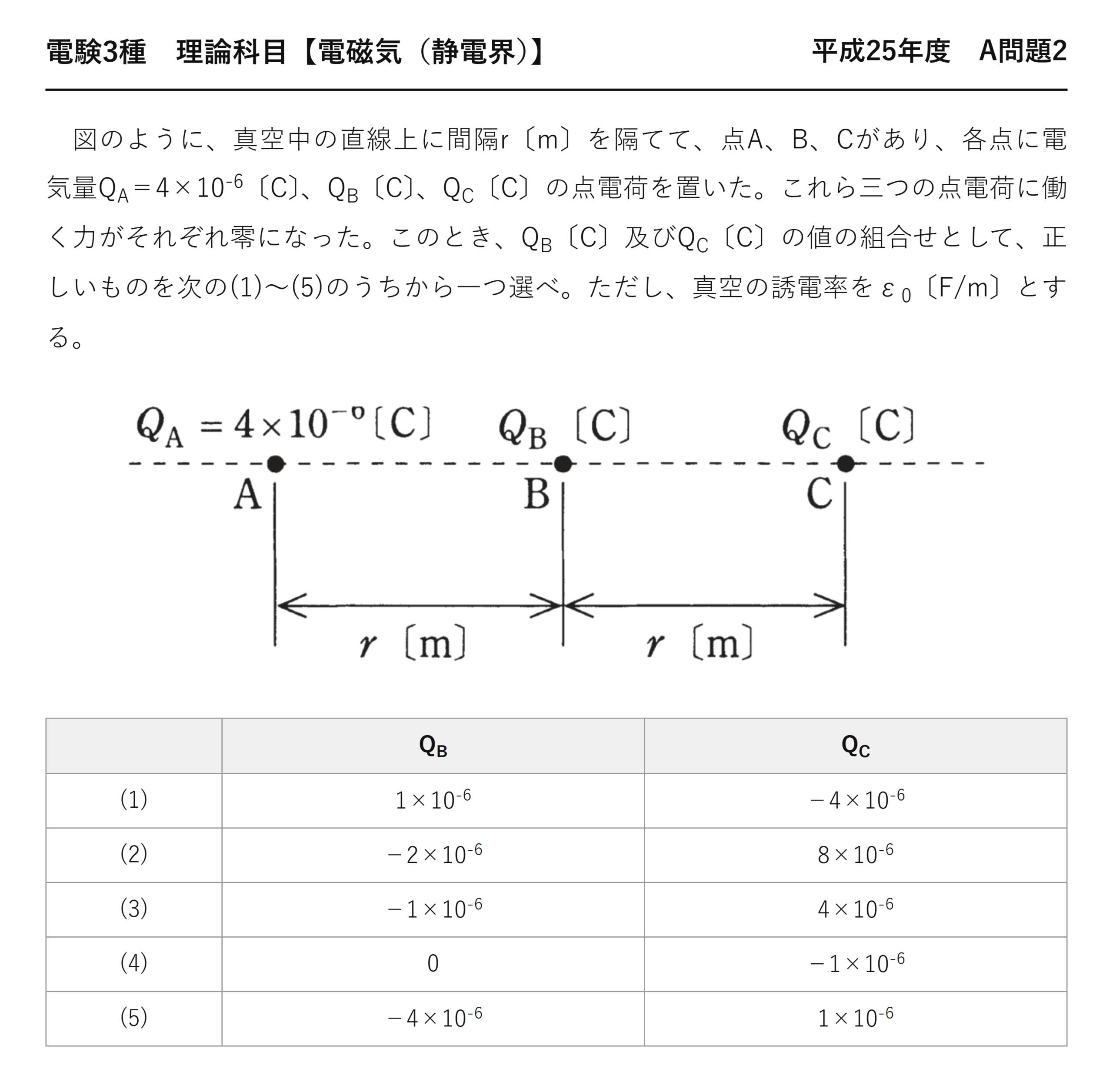 電験3種 理論科目 静電界 平成25年度 A問題2 問題文