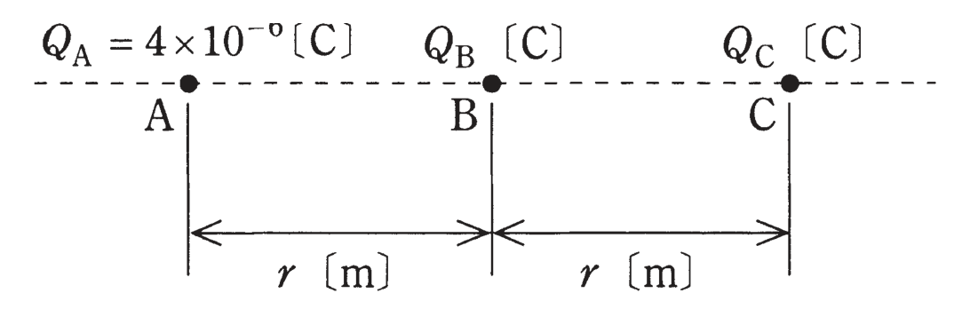 図　直線上に間隔rで並ぶ点電荷QA、QB、QC（問題図）
