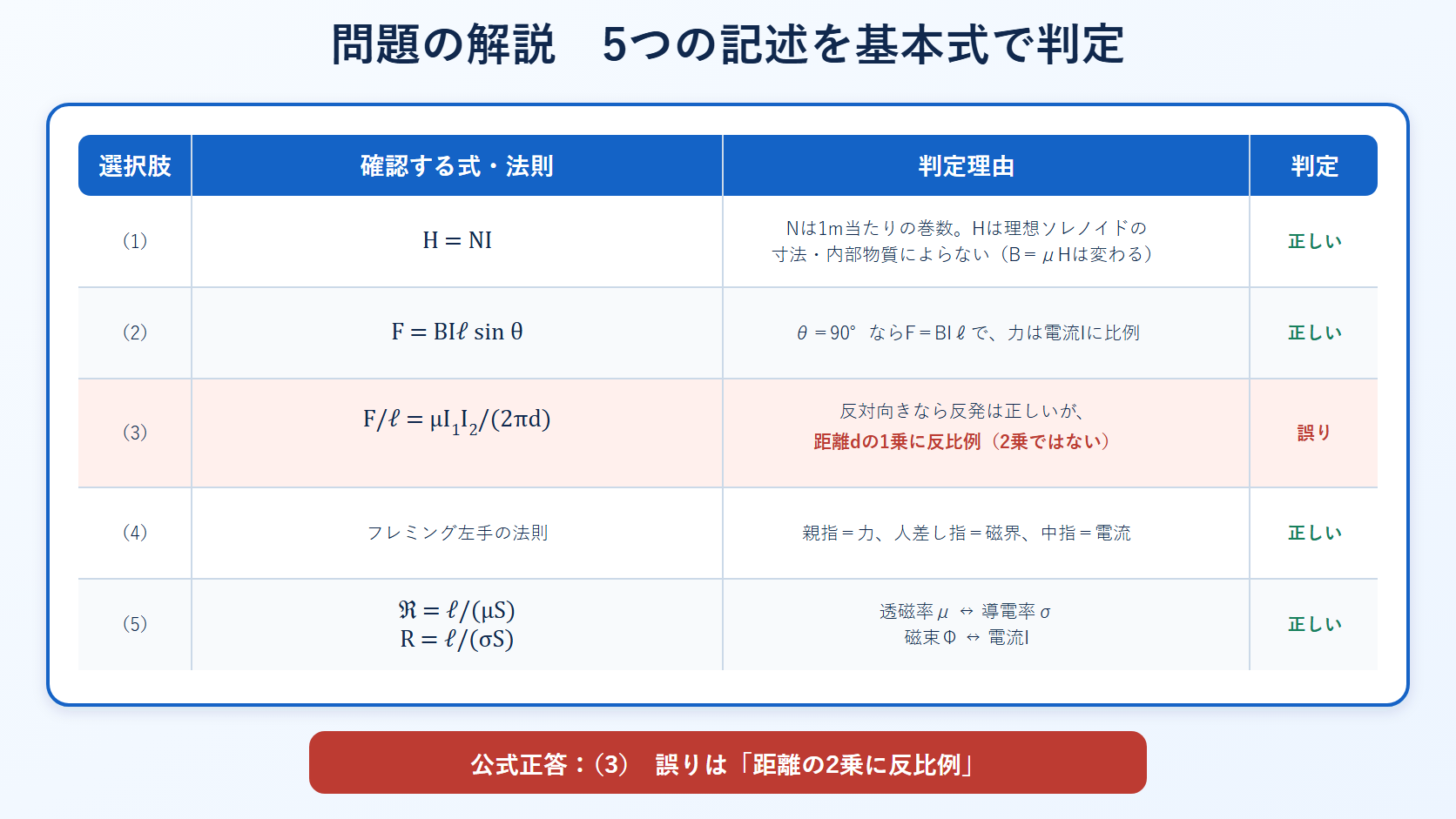 平成25年度理論科目A問題3の五つの記述を基本式で判定し距離の二乗とした選択肢3を誤りと示す表