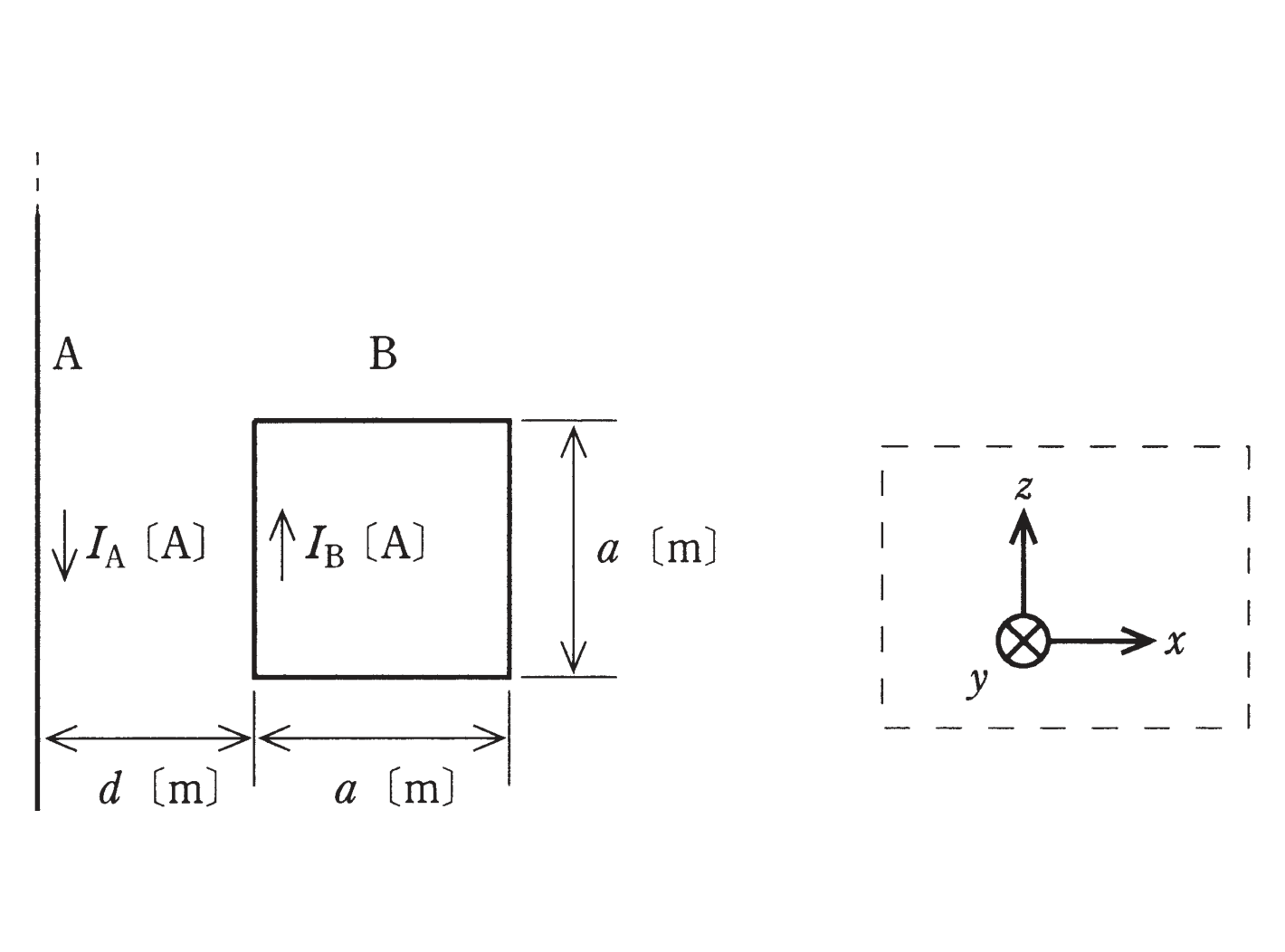 図　無限長直線導体Aと1辺aの正方形ループ導体B、距離d（問題図）