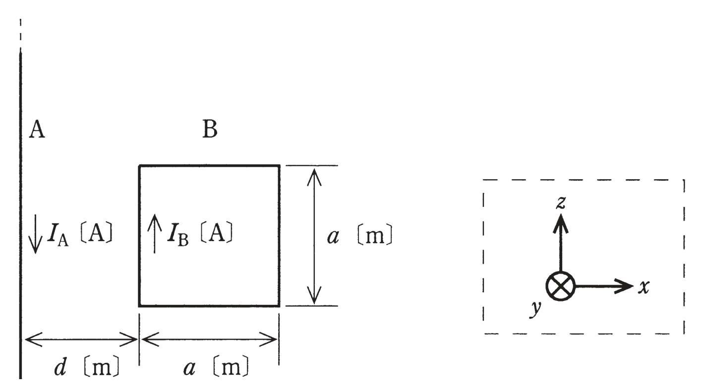 図　無限長直線導体Aと1辺aの正方形ループ導体B、距離d（問題図）