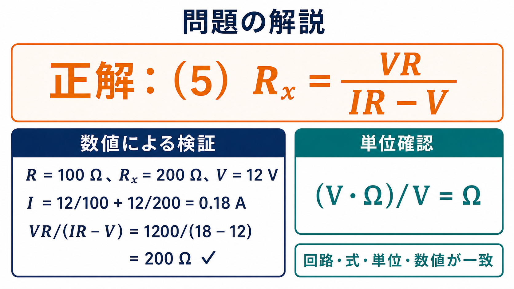 正答5のRxイコールVR割るIRマイナスVを、R100オーム、Rx200オーム、V12ボルト、I0.18アンペアの数値例と単位で検算した問題の解説図