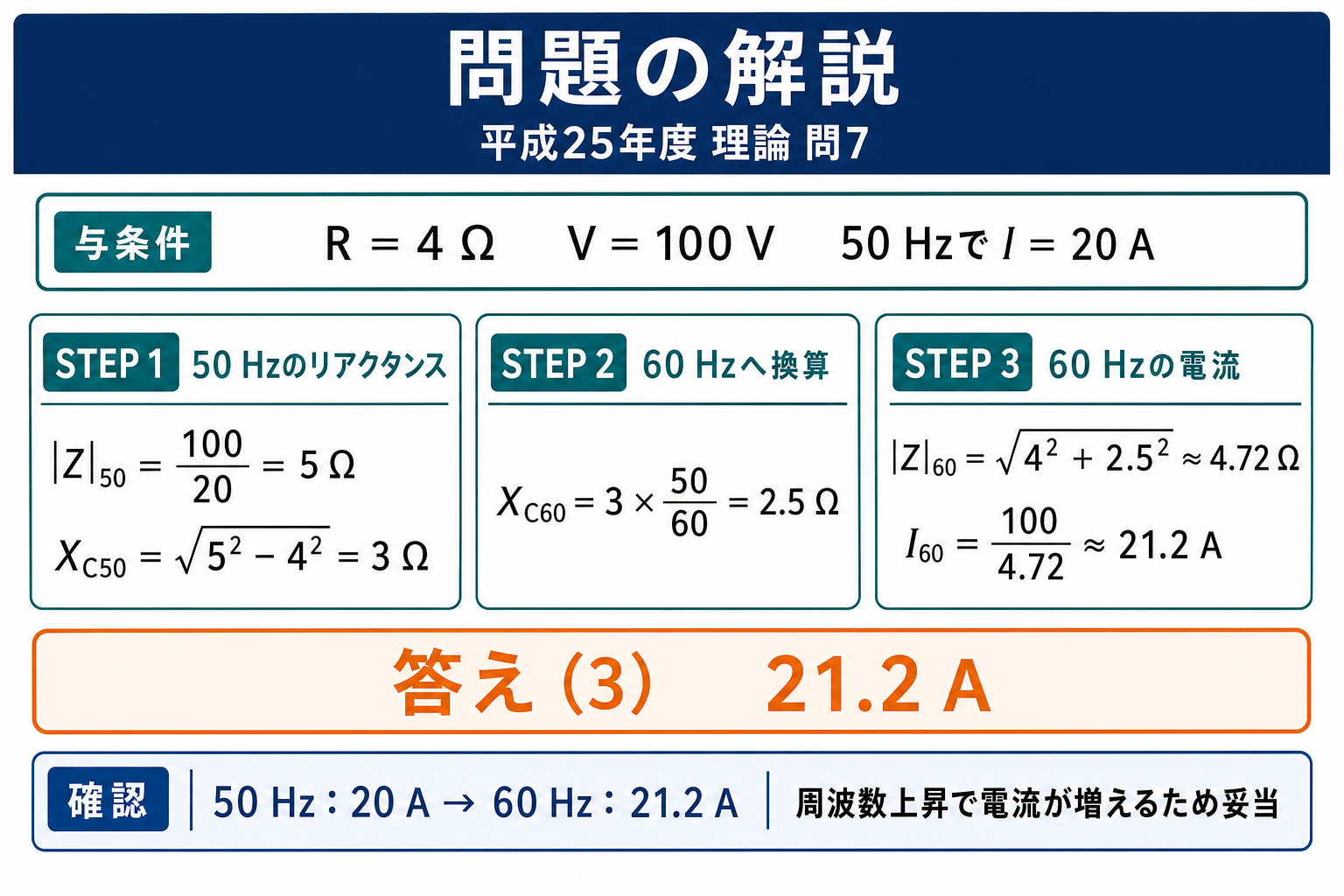 平成25年度理論問7の問題解説。50Hzのリアクタンス、60Hzへの換算、60Hzの電流を3段階で計算し、答え3の21.2Aを示す図