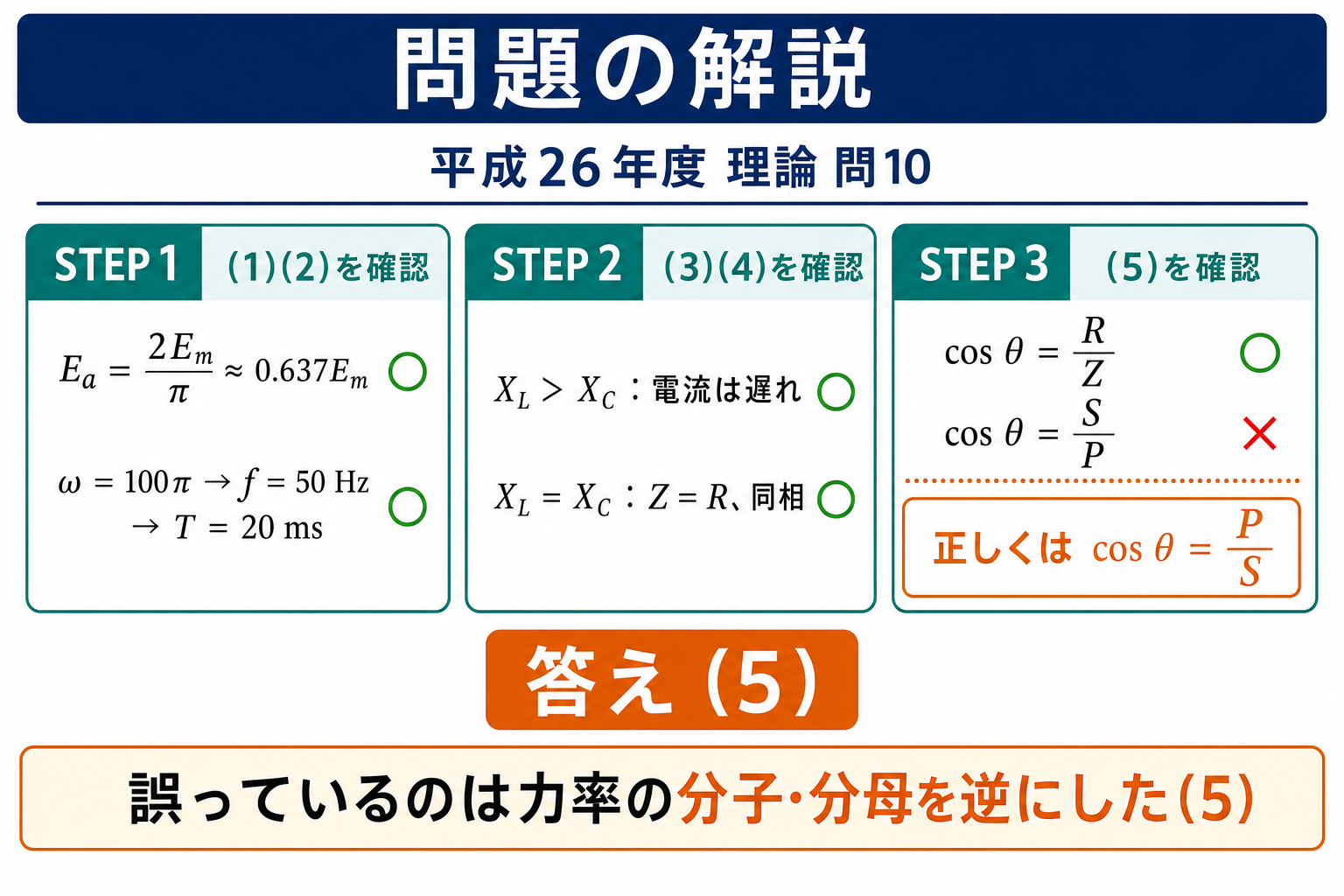 平成26年度理論問10の問題解説。5記述を段階的に正誤判定し、cosθ=S/Pだけを誤りとして答え5を示す図