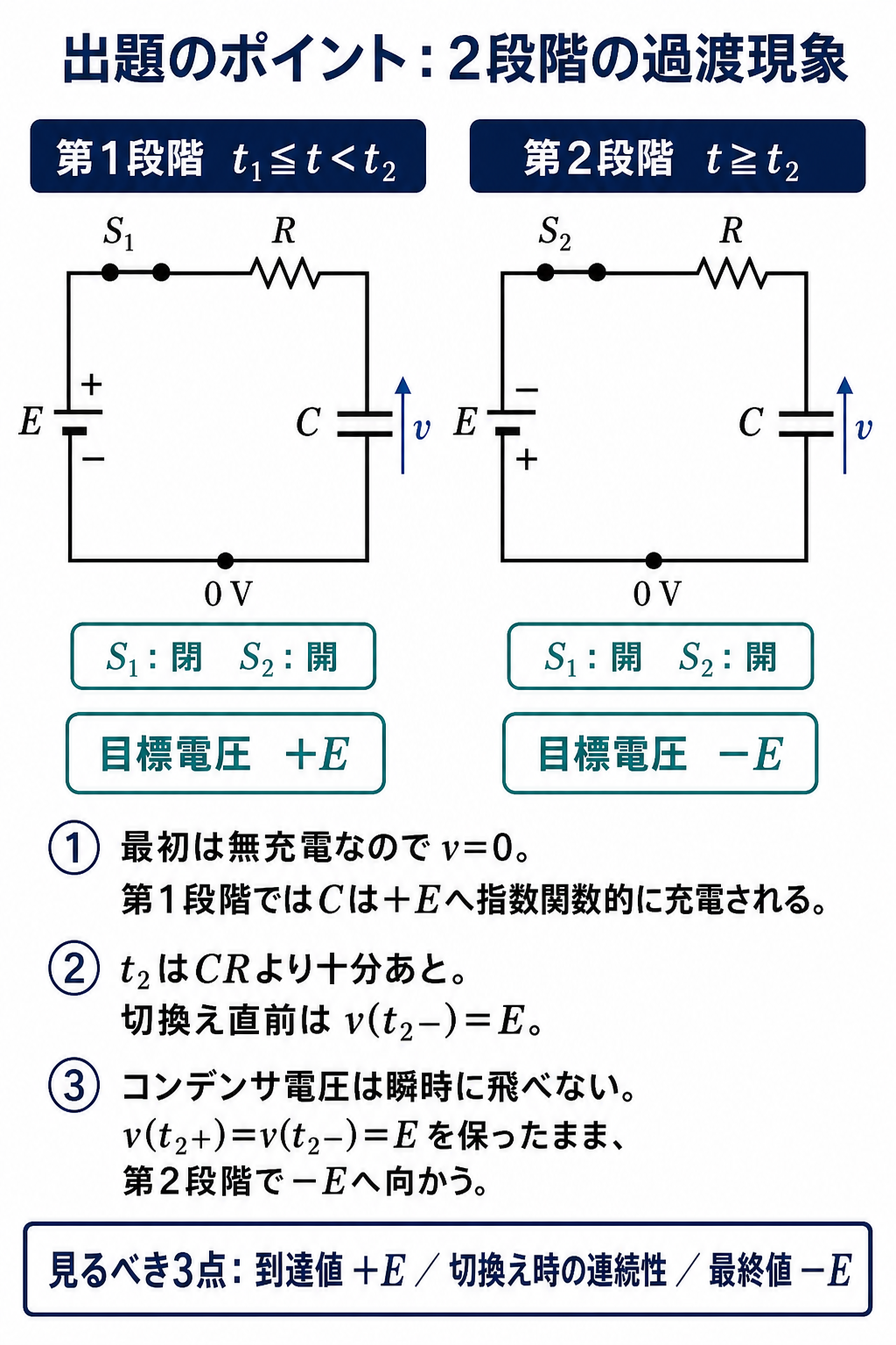 正極性電源へ接続する第1段階と逆極性電源へ接続する第2段階のRC回路を分け、目標電圧とコンデンサ電圧の連続性を説明