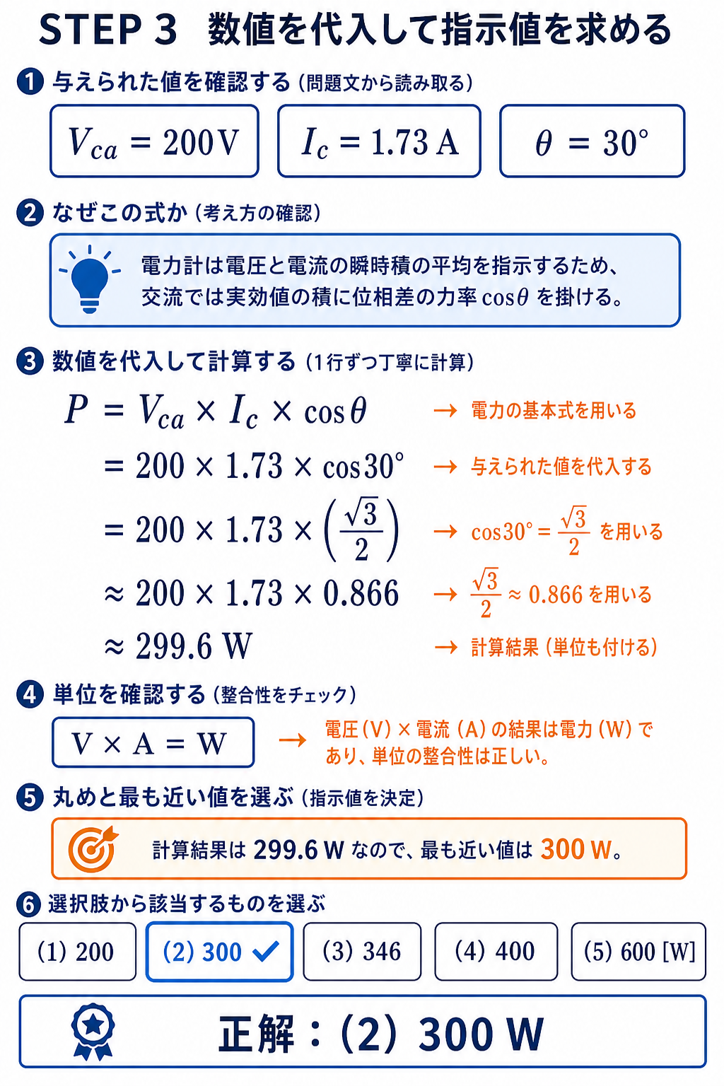 Vca 200V、Ic 1.73A、位相差30度を電力計の式へ代入し、指示値299.6Wから選択肢2の300Wを求める計算解説