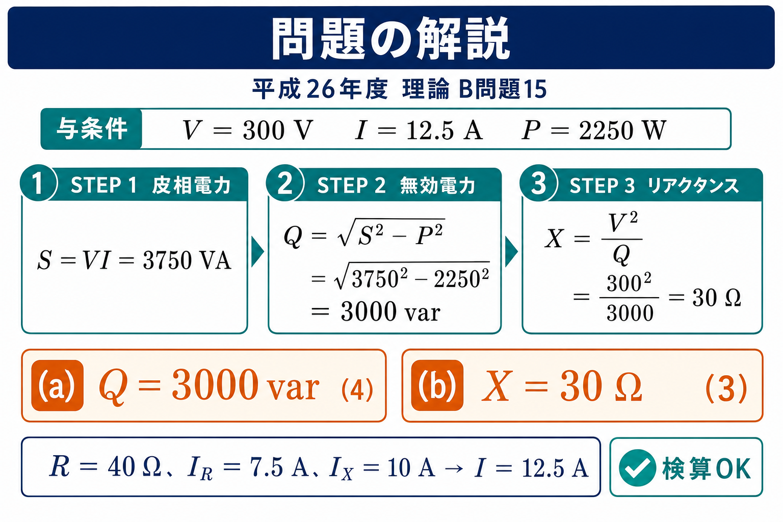 平成26年度理論B問15の問題解説。皮相電力、無効電力、リアクタンスを3段階で計算し、aは4、bは3と示す図