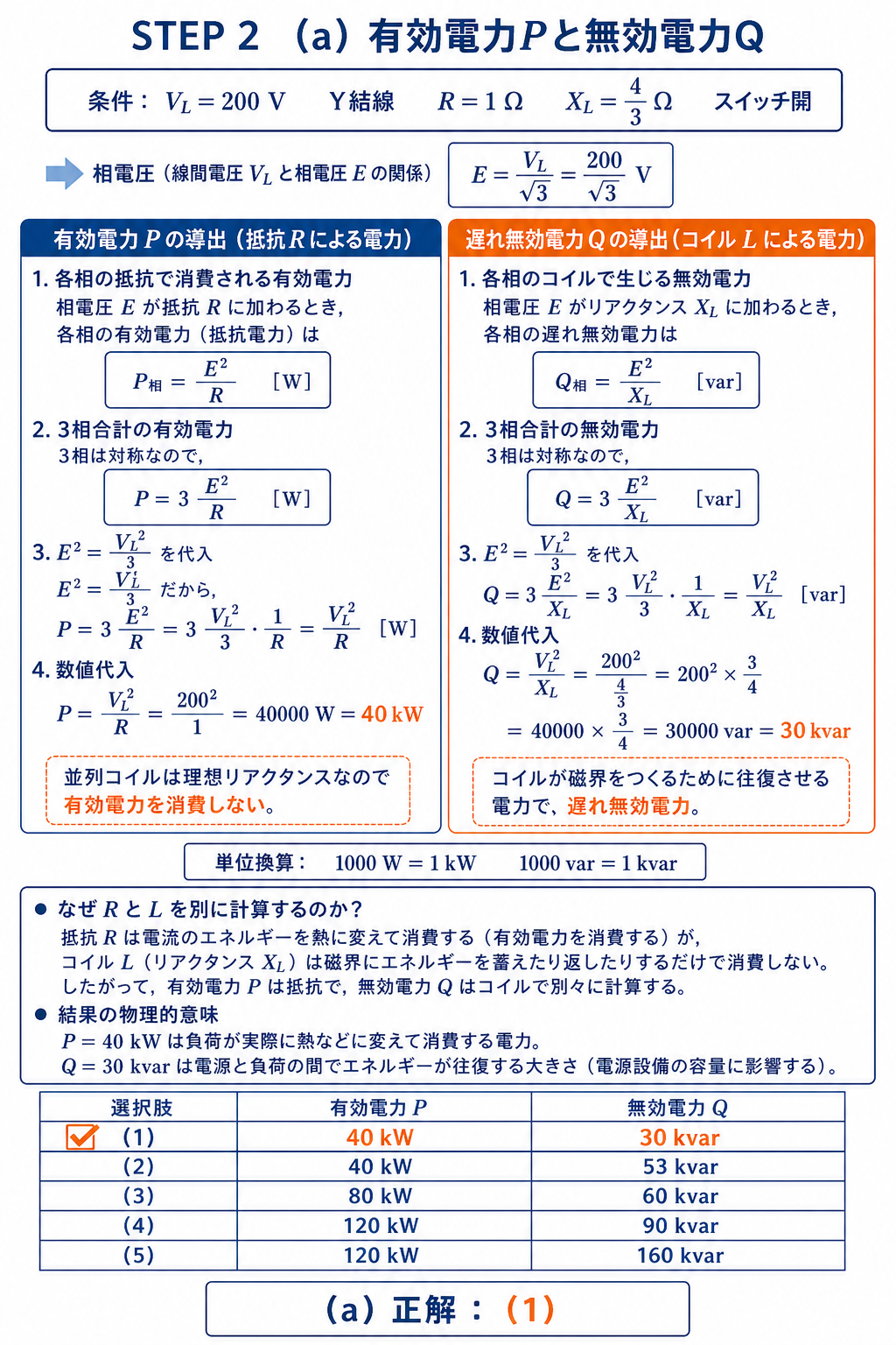 Y結線の抵抗1オームと誘導リアクタンス4分の3オームの並列負荷について、有効電力40kWと遅れ無効電力30kvarを三相合計で導出する解説