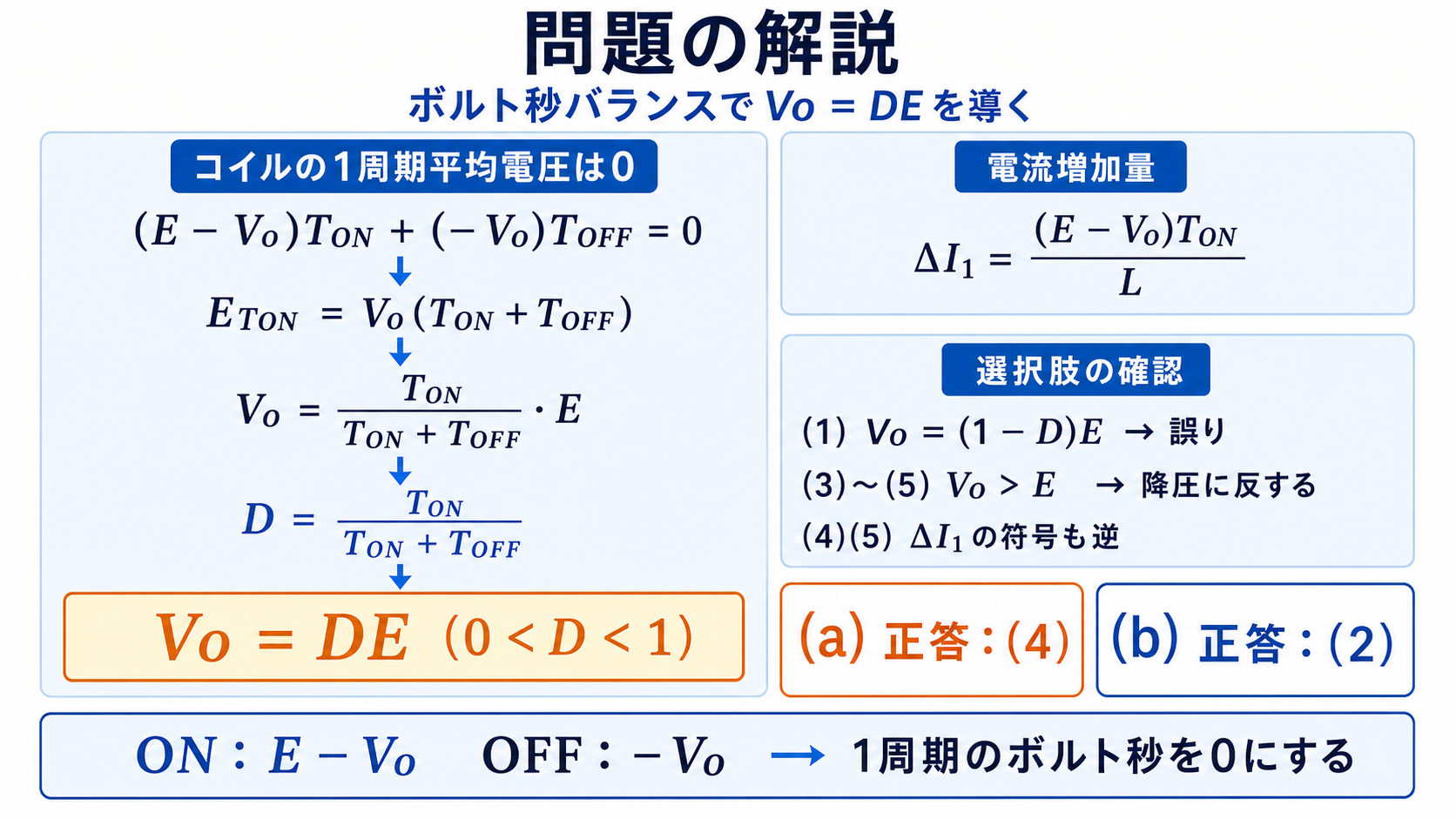 コイルのボルト秒バランスからVoイコールTON割るTONプラスTOFFかけるEイコールDEを導き、aの正答4とbの正答2を示す解説図
