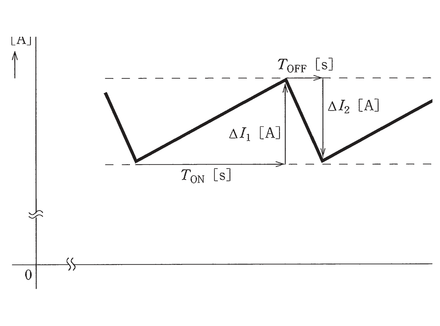 図2　コイル電流Iの変化（ΔI₁・ΔI₂）（問題図）