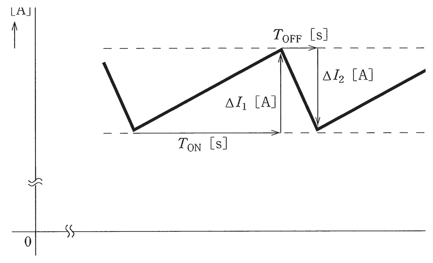 図2 コイル電流Iの変化(ΔI₁・ΔI₂)(問題図)