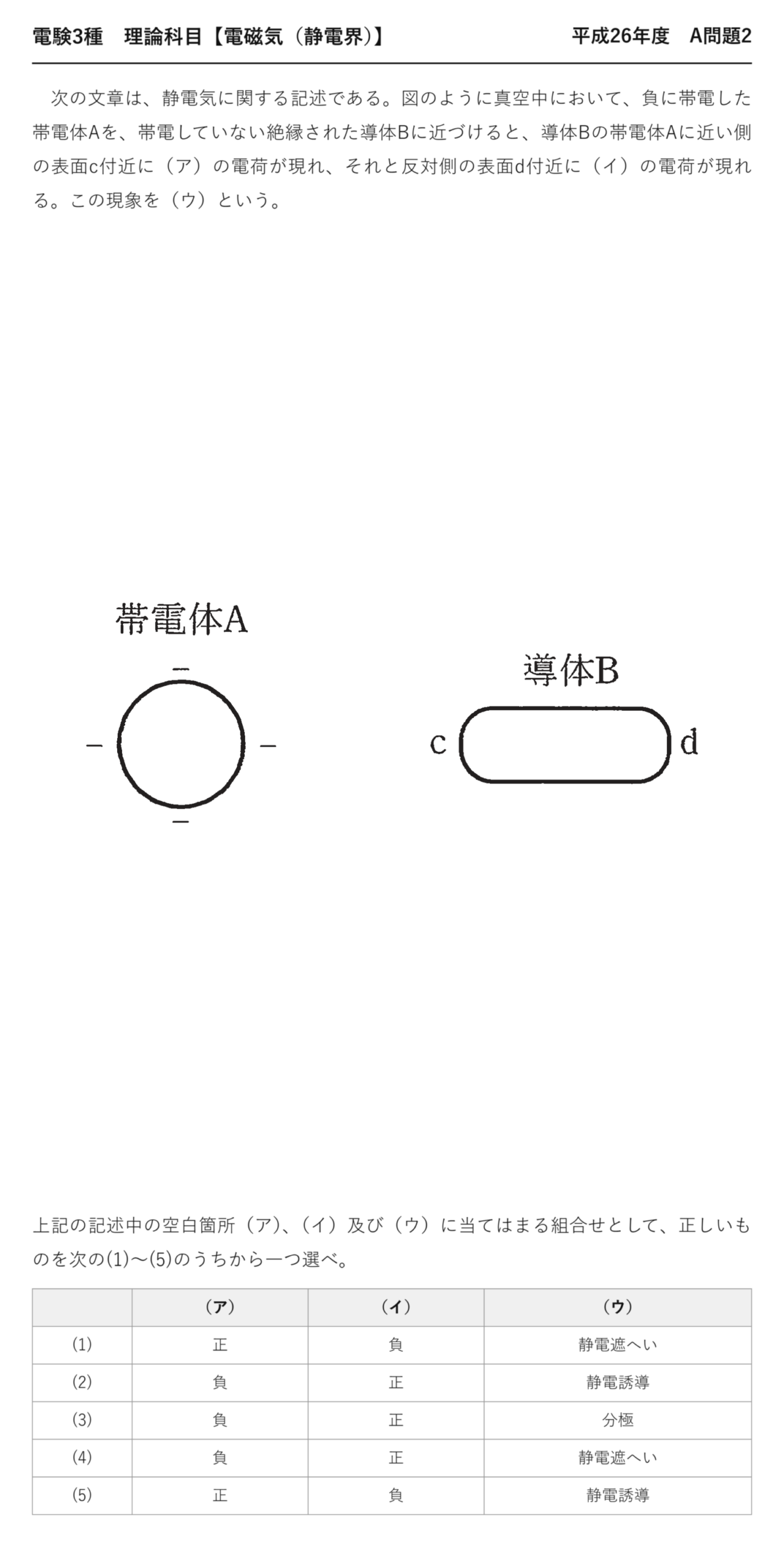 電験3種 理論科目 静電界 平成26年度 A問題2 問題文