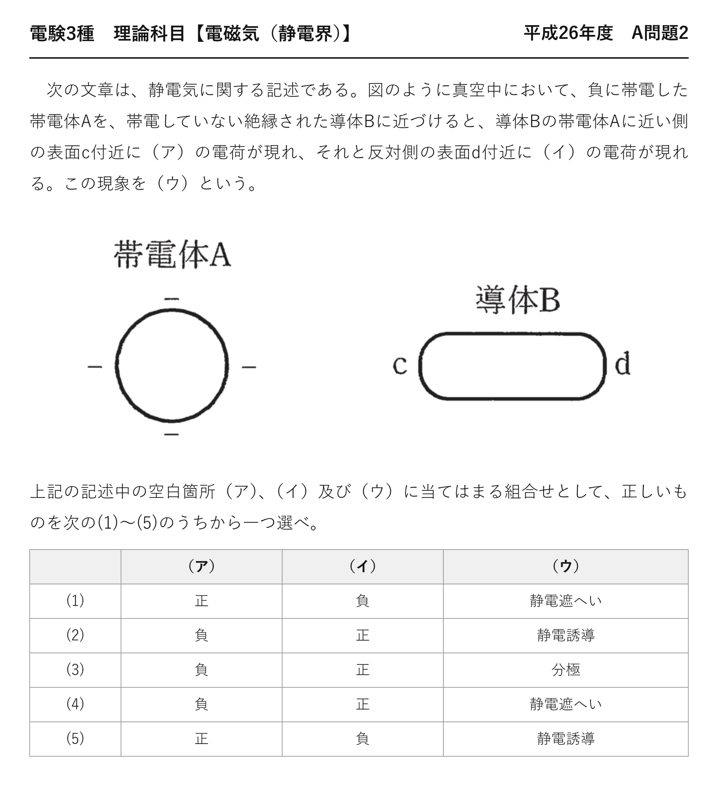 電験3種 理論科目 静電界 平成26年度 A問題2 問題文
