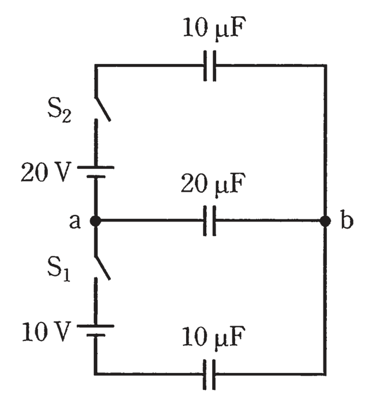 図　20V・10Vの電源とスイッチS₁・S₂、3個のコンデンサ（10μF・20μF・10μF）の回路（問題図）